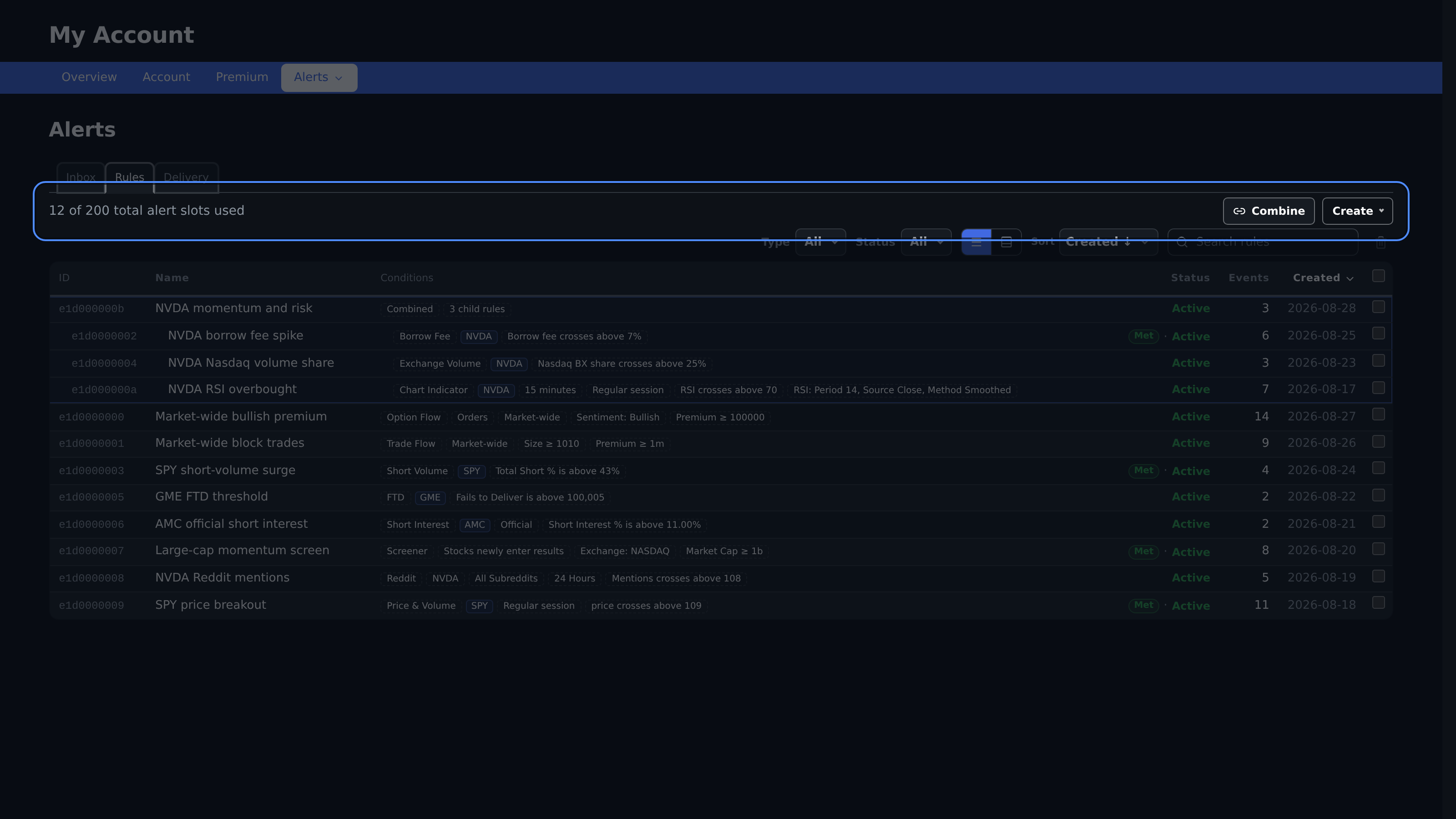 Rules toolbar showing the number of saved alerts and the account limit