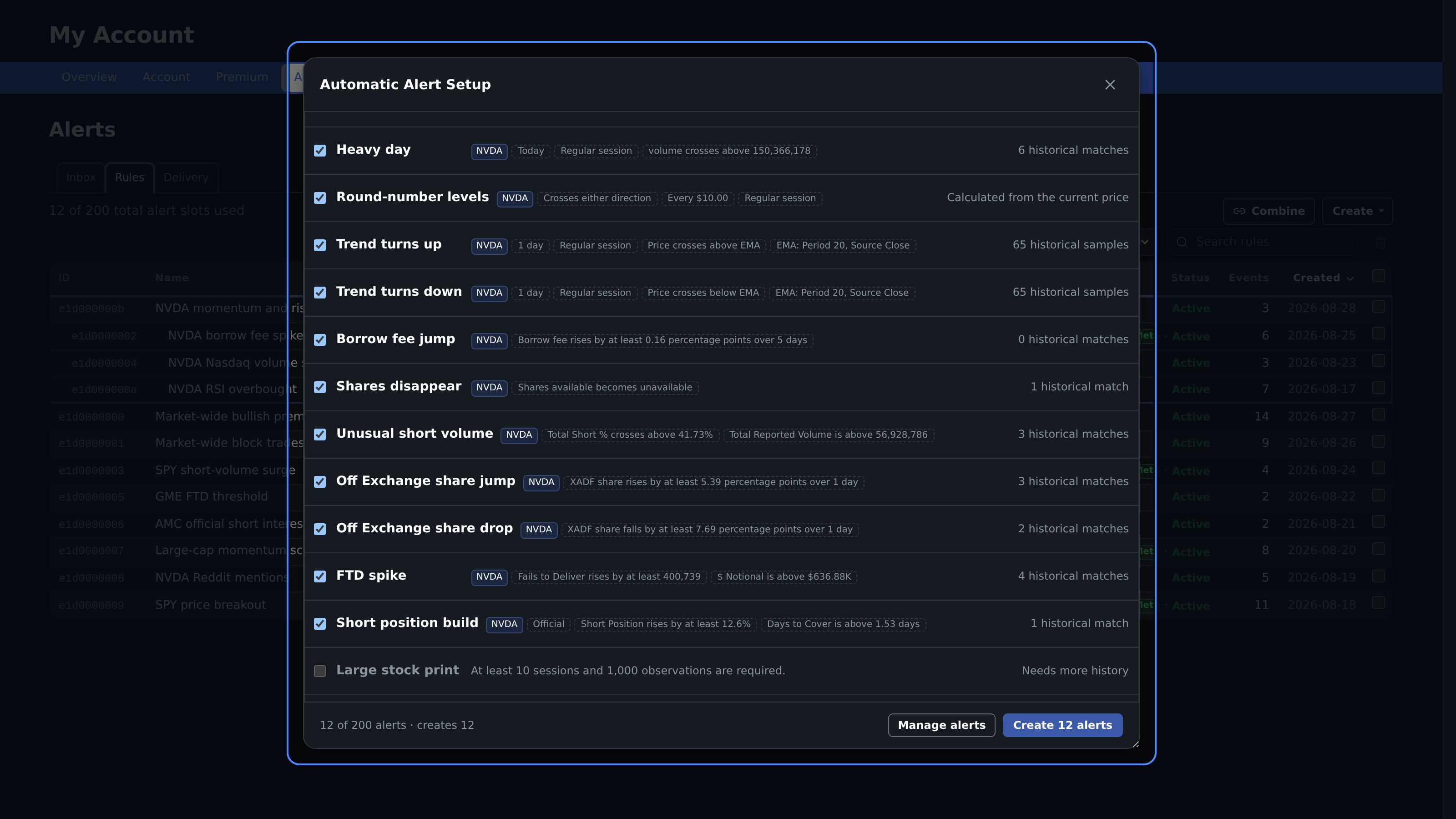 Automatic Alert Setup with a selected stock and calculated conditions to review