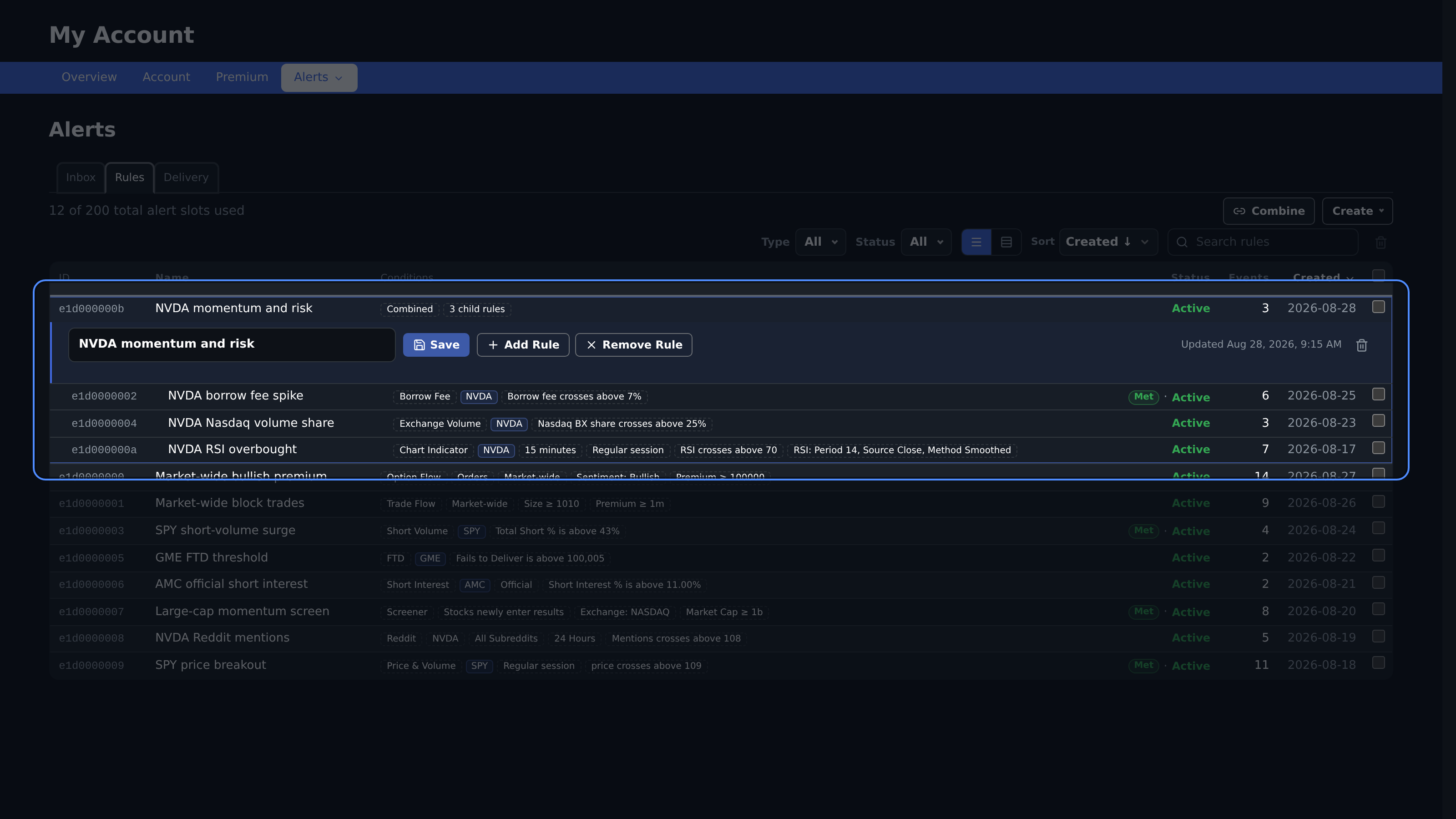 Expanded combined alert with its child alerts listed directly below it