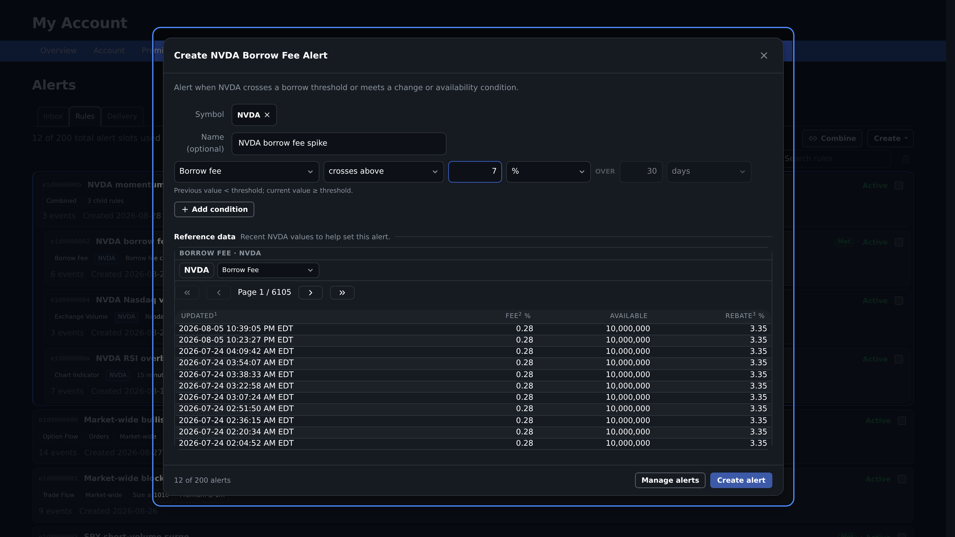 Borrow Fee alert editor with a crossing threshold and its explicit previous-to-current comparison