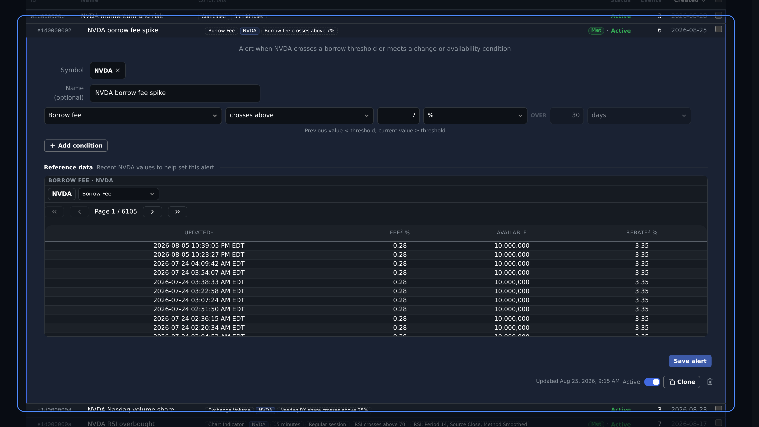 Expanded alert rule with its full editor and management controls