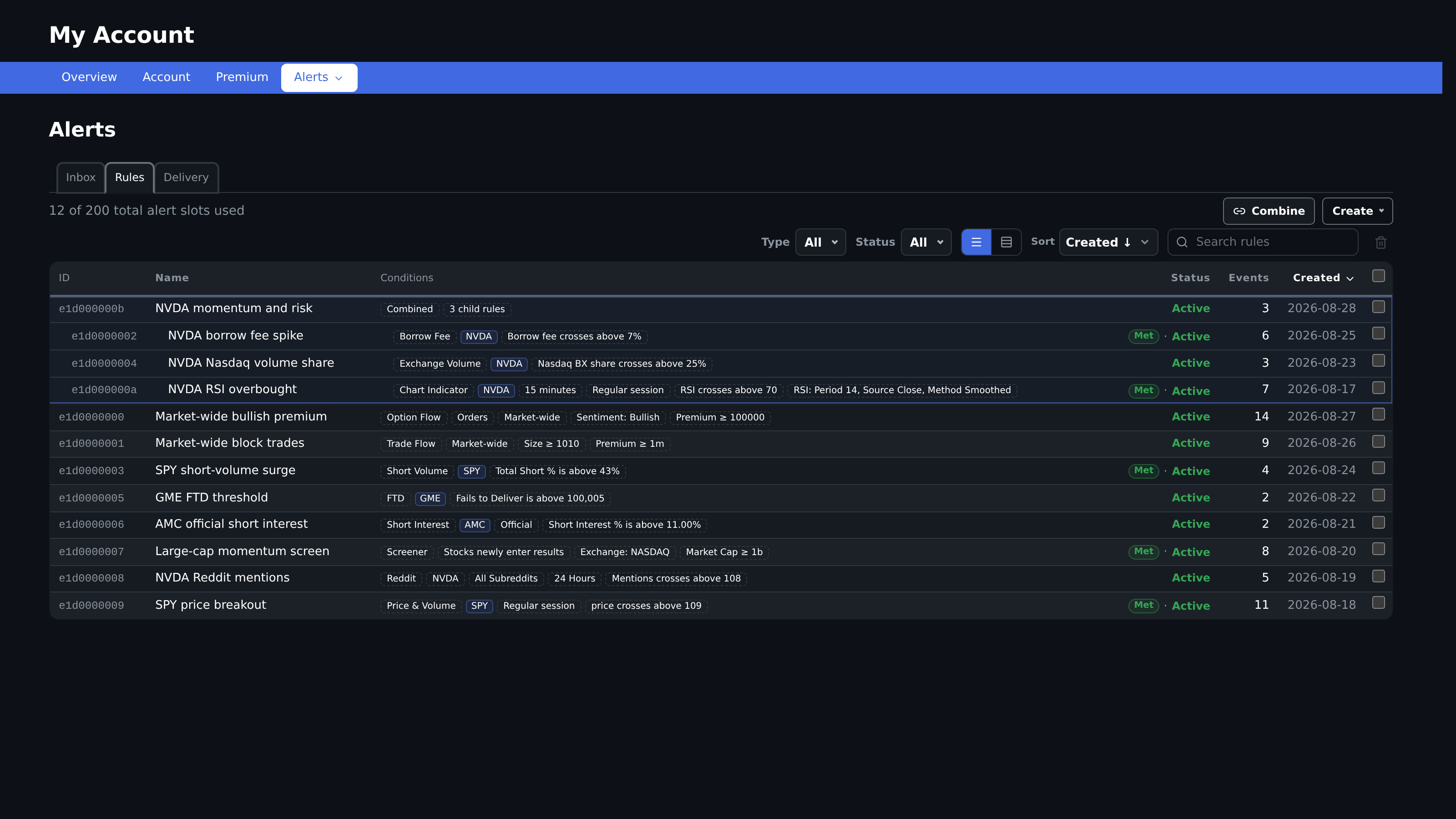 Alerts Rules table with rule IDs, names, conditions, status, event counts, and dates