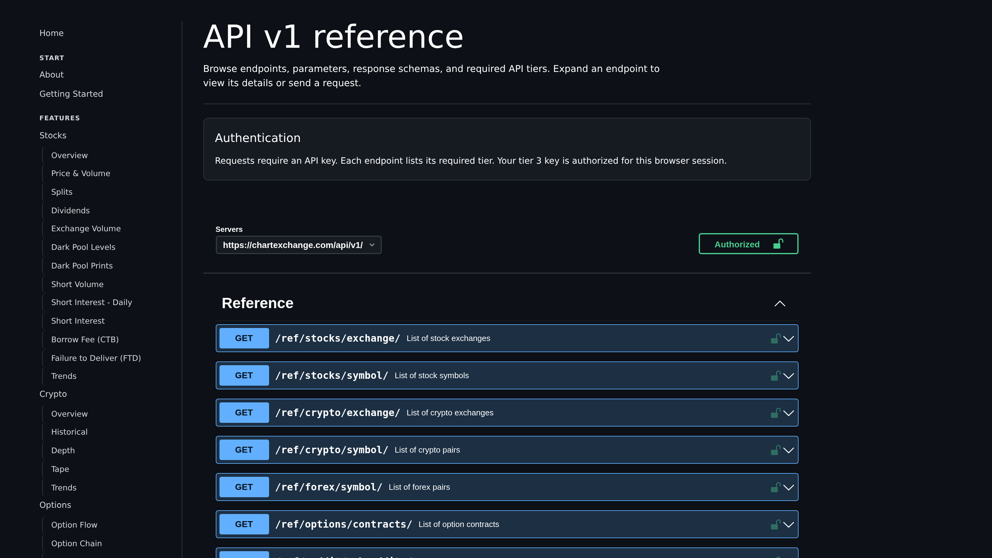 ChartExchange API v1 reference with endpoint groups, authentication, and access-tier guidance