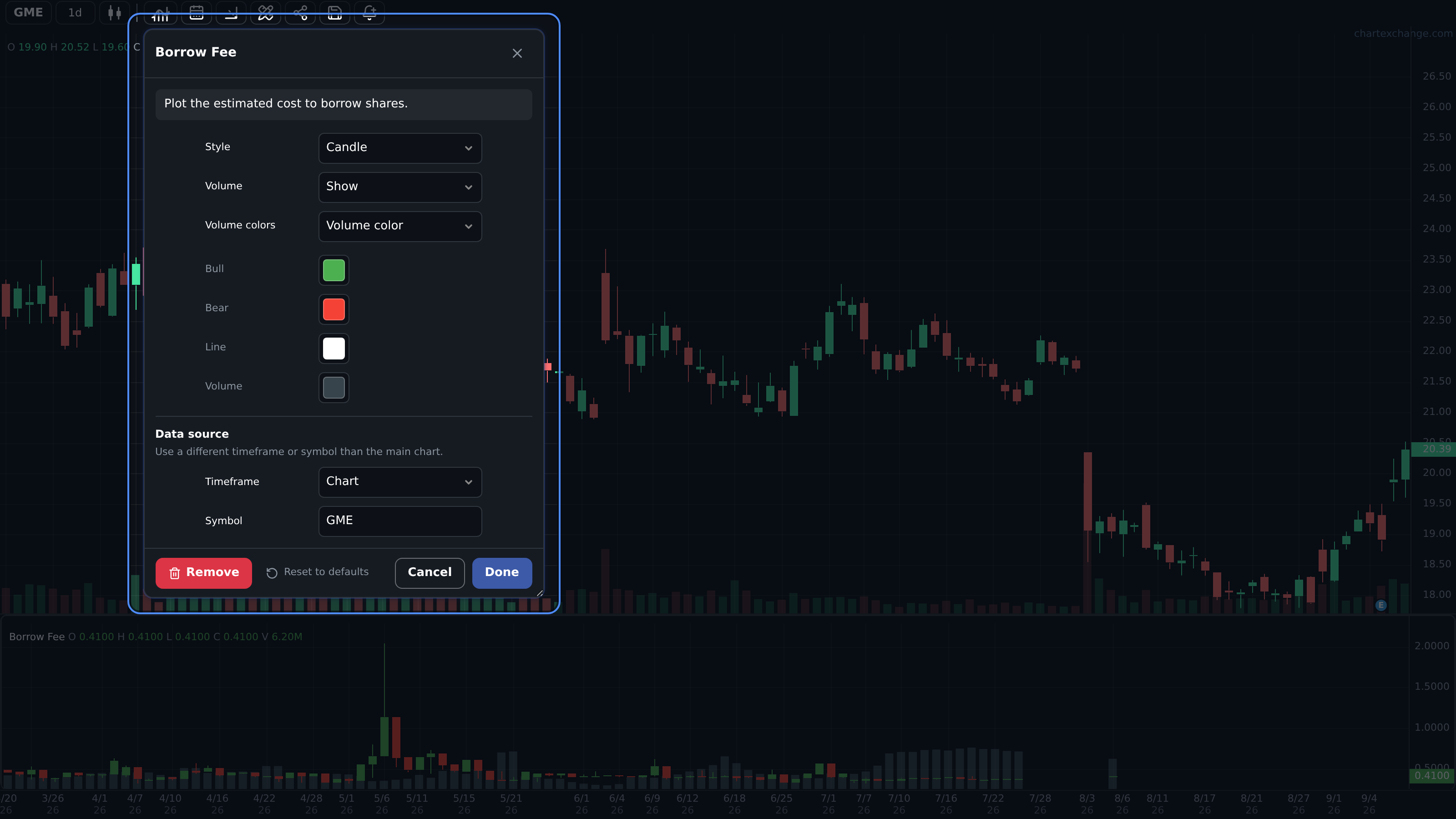 Borrow Fee indicator settings with style and volume color controls