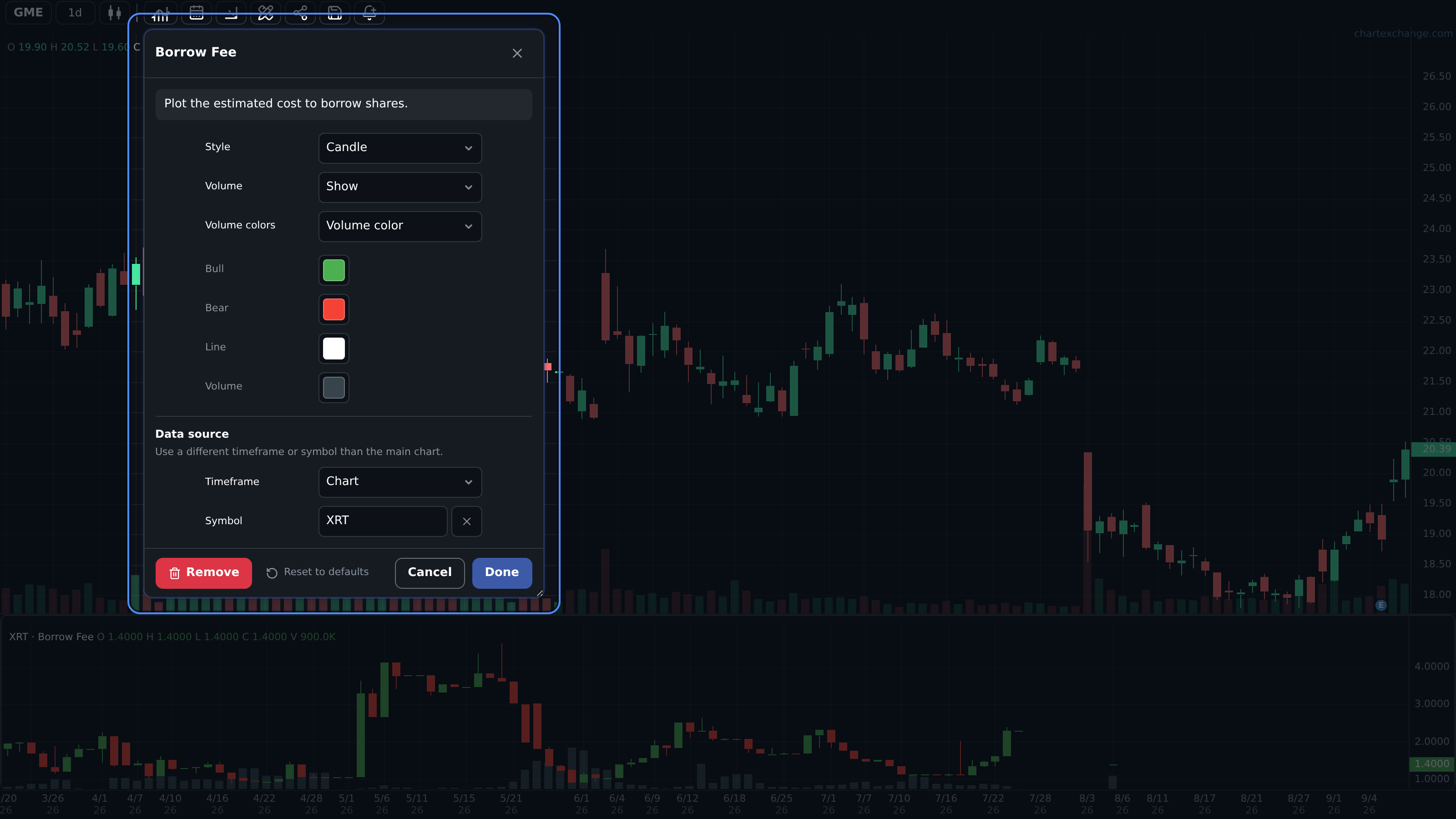Chart indicator editor using an alternate source symbol