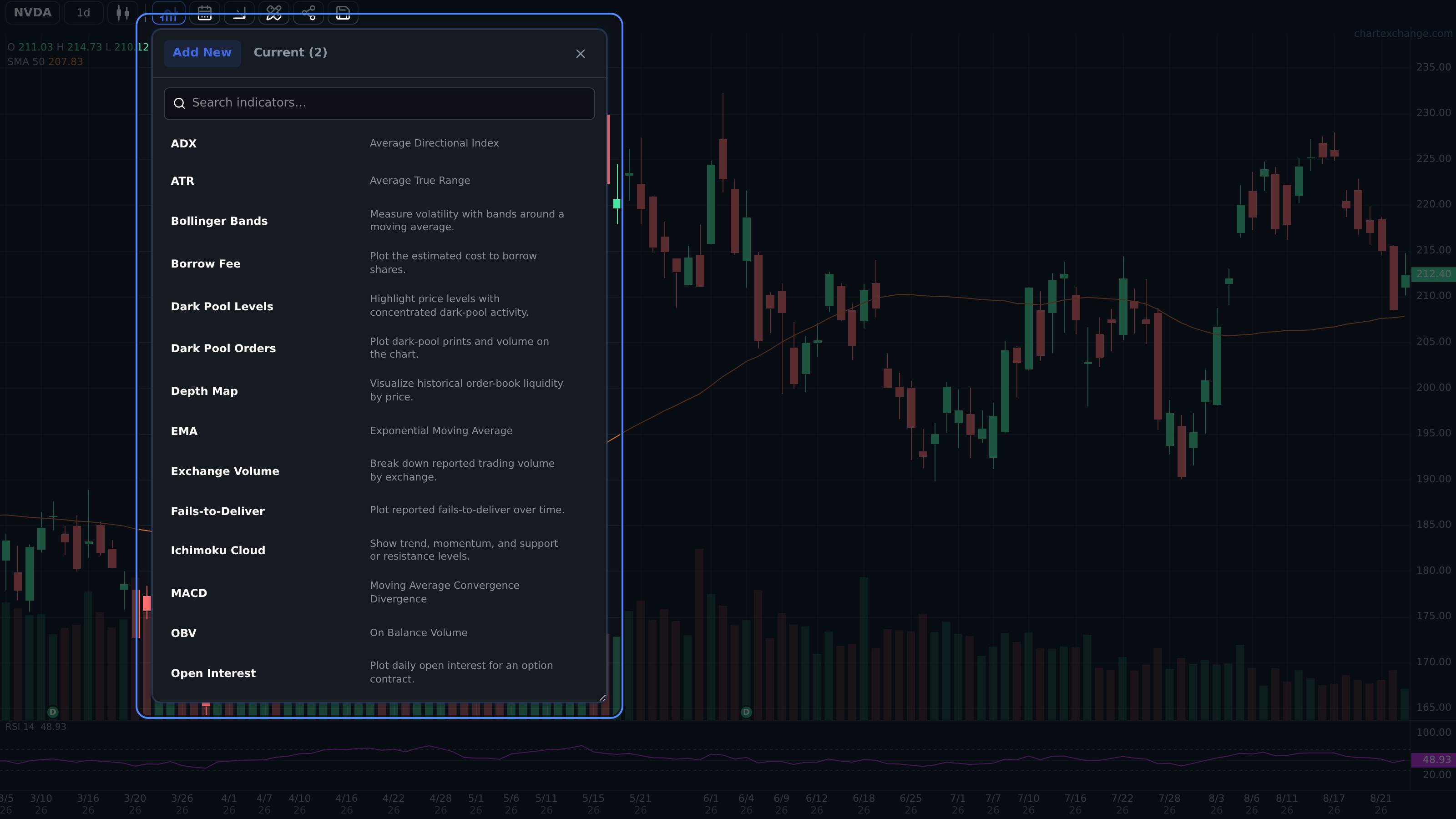 Indicator editor showing SMA and RSI settings