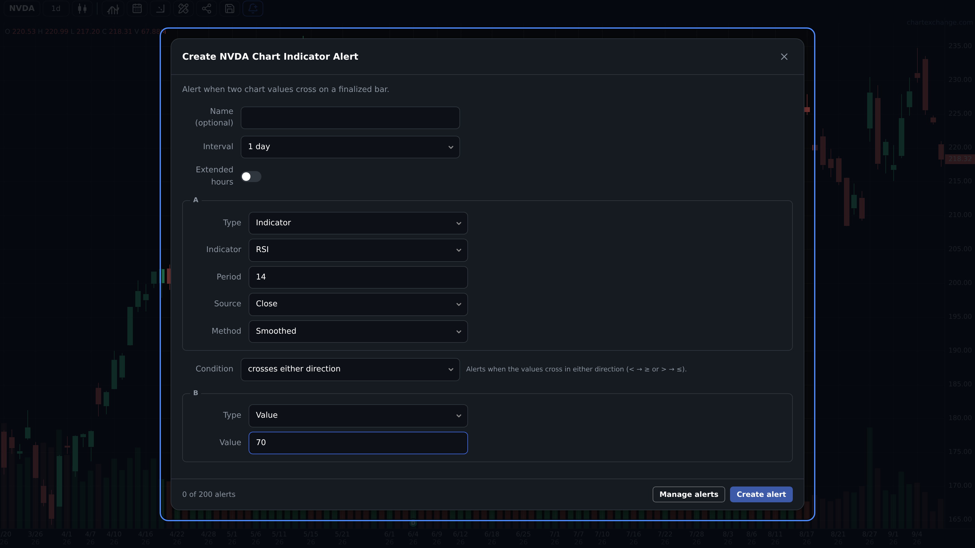 Chart Indicator alert editor with comparison and finalized-bar interval controls