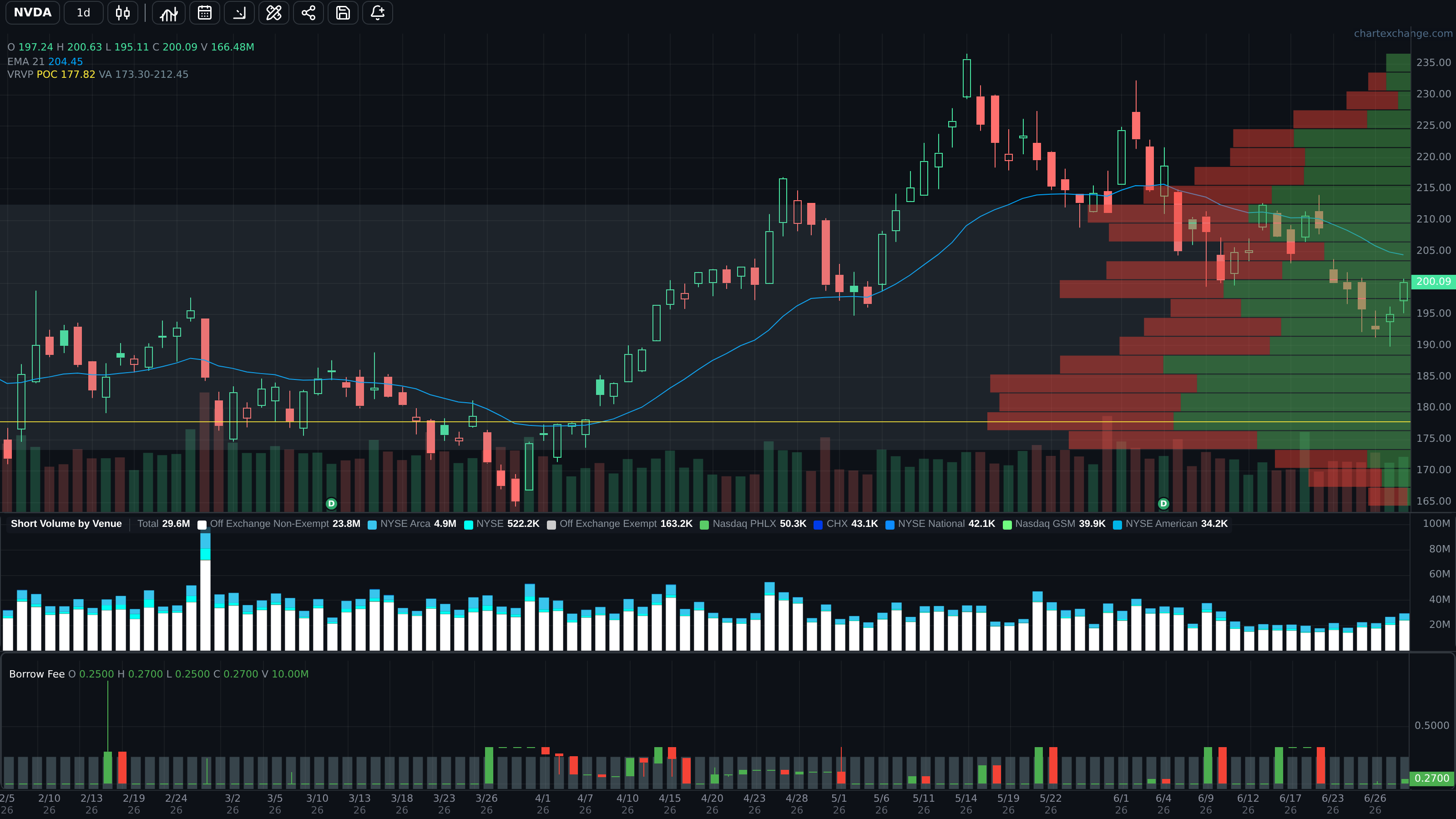 Chart page with price history, volume, toolbar, and chart workspace