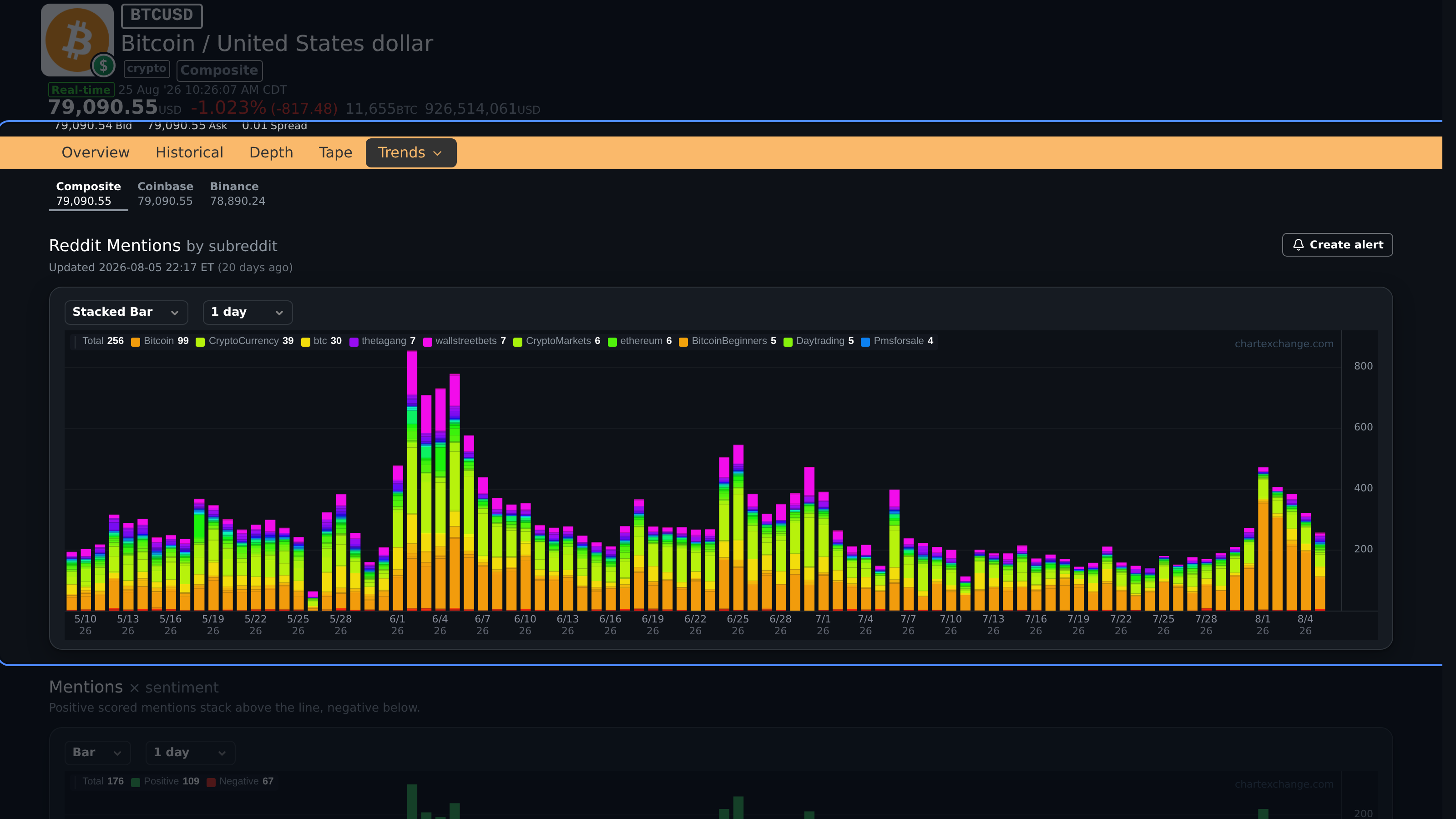 BTCUSD Trends research compared with price and liquidity