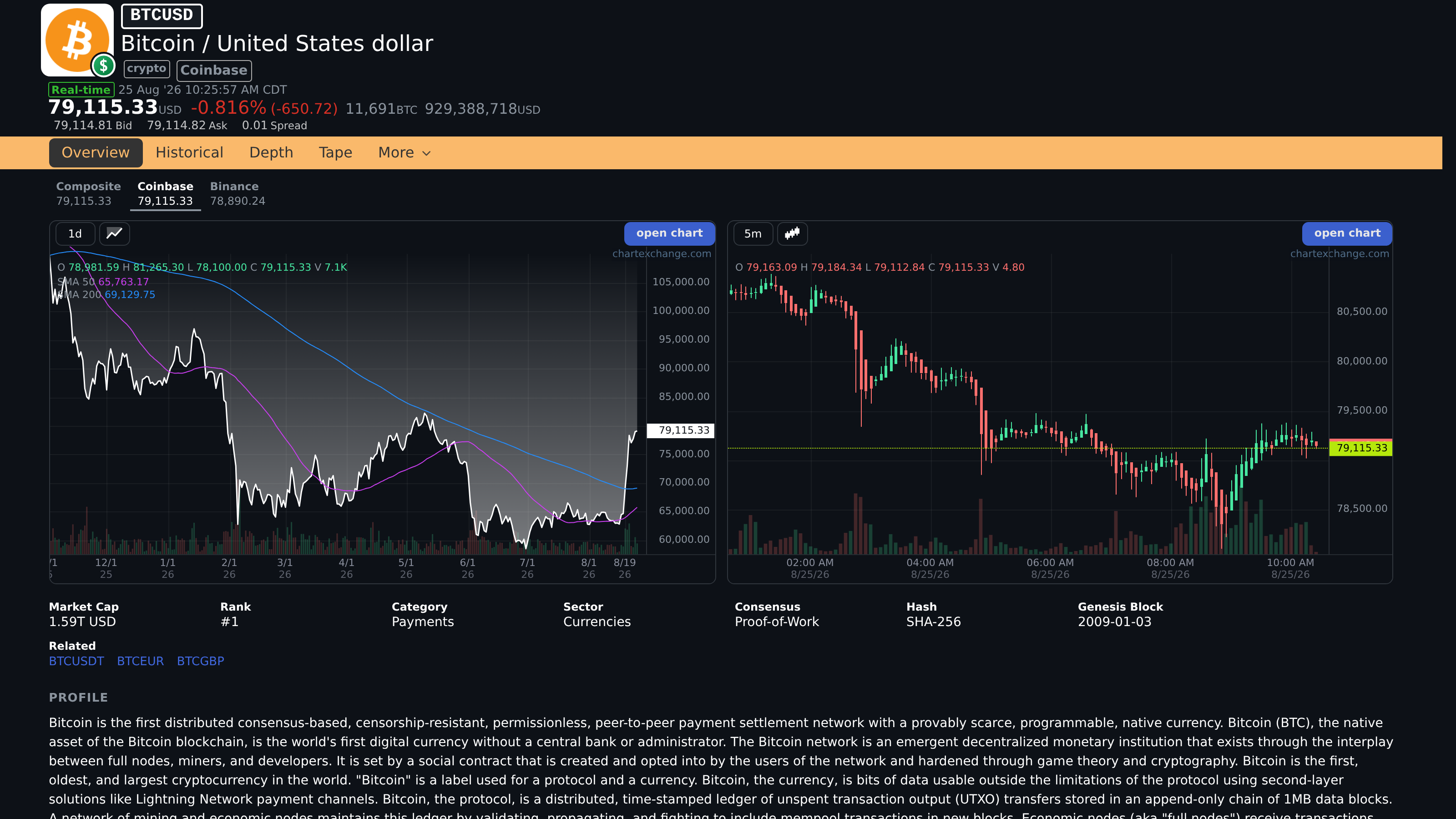 BTC/USD crypto page with pair header and crypto research navigation