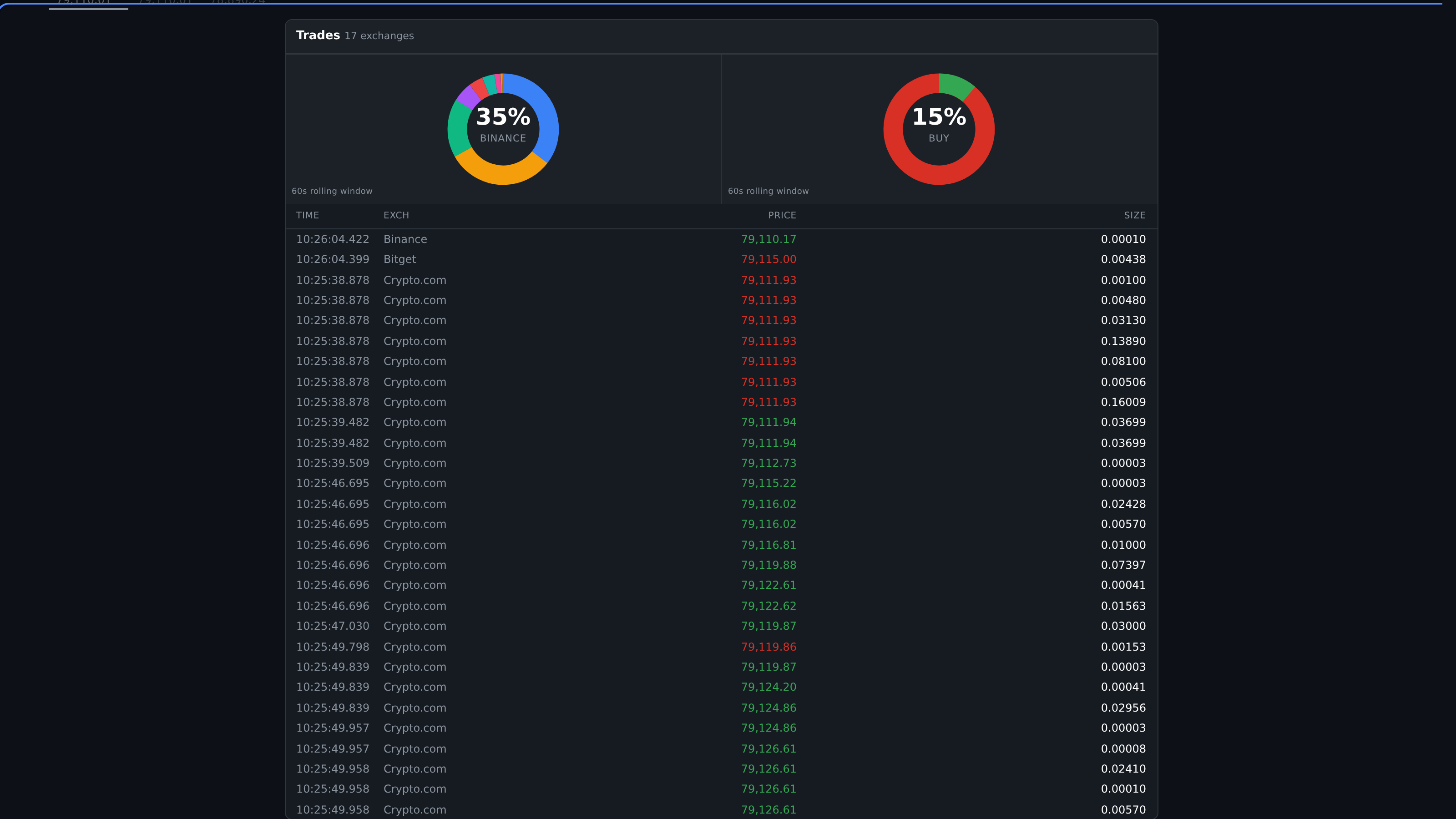 BTC/USD crypto navigation connecting Depth and Tape