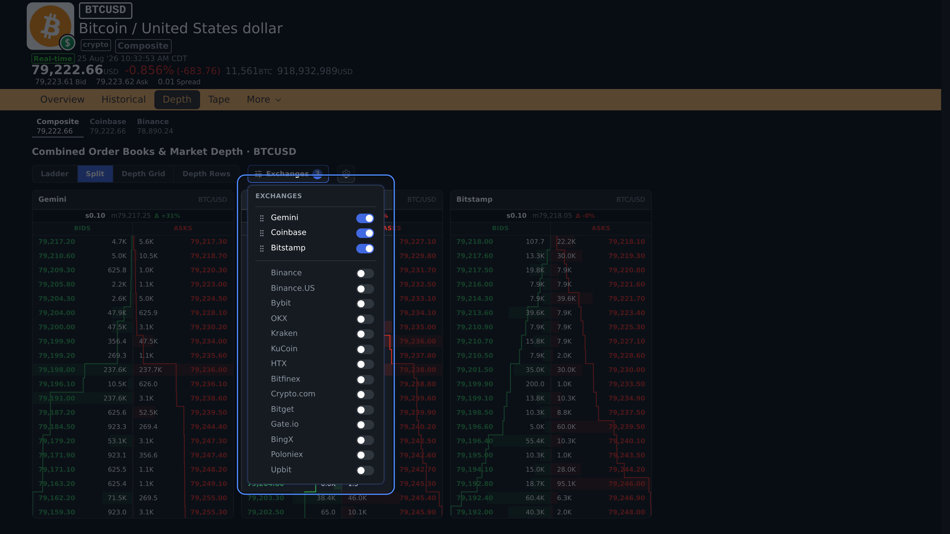 BTCUSD Depth Exchanges control with selected venue books and reorder actions