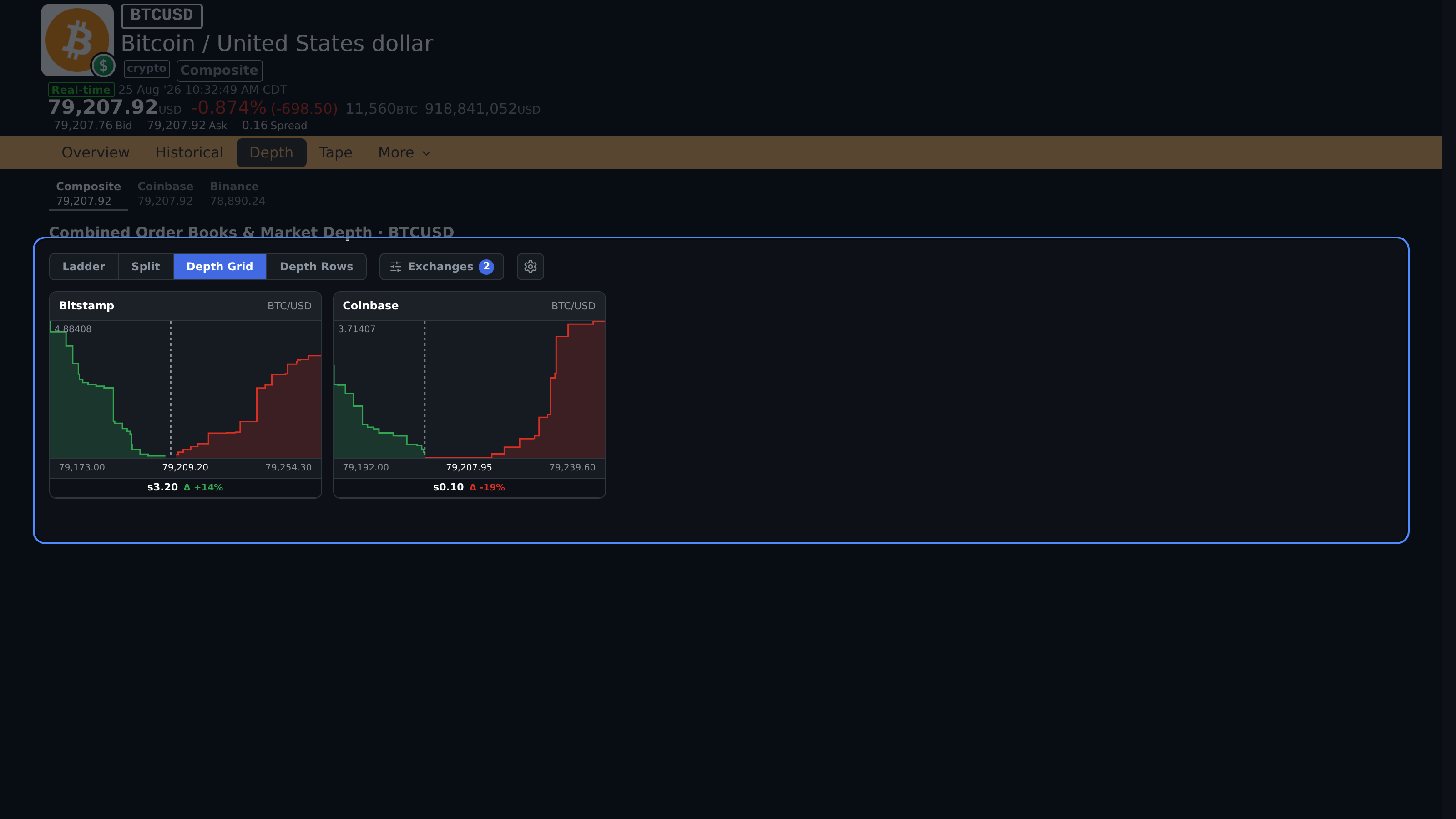 BTCUSD Depth layout controls with live venue books in Depth Grid