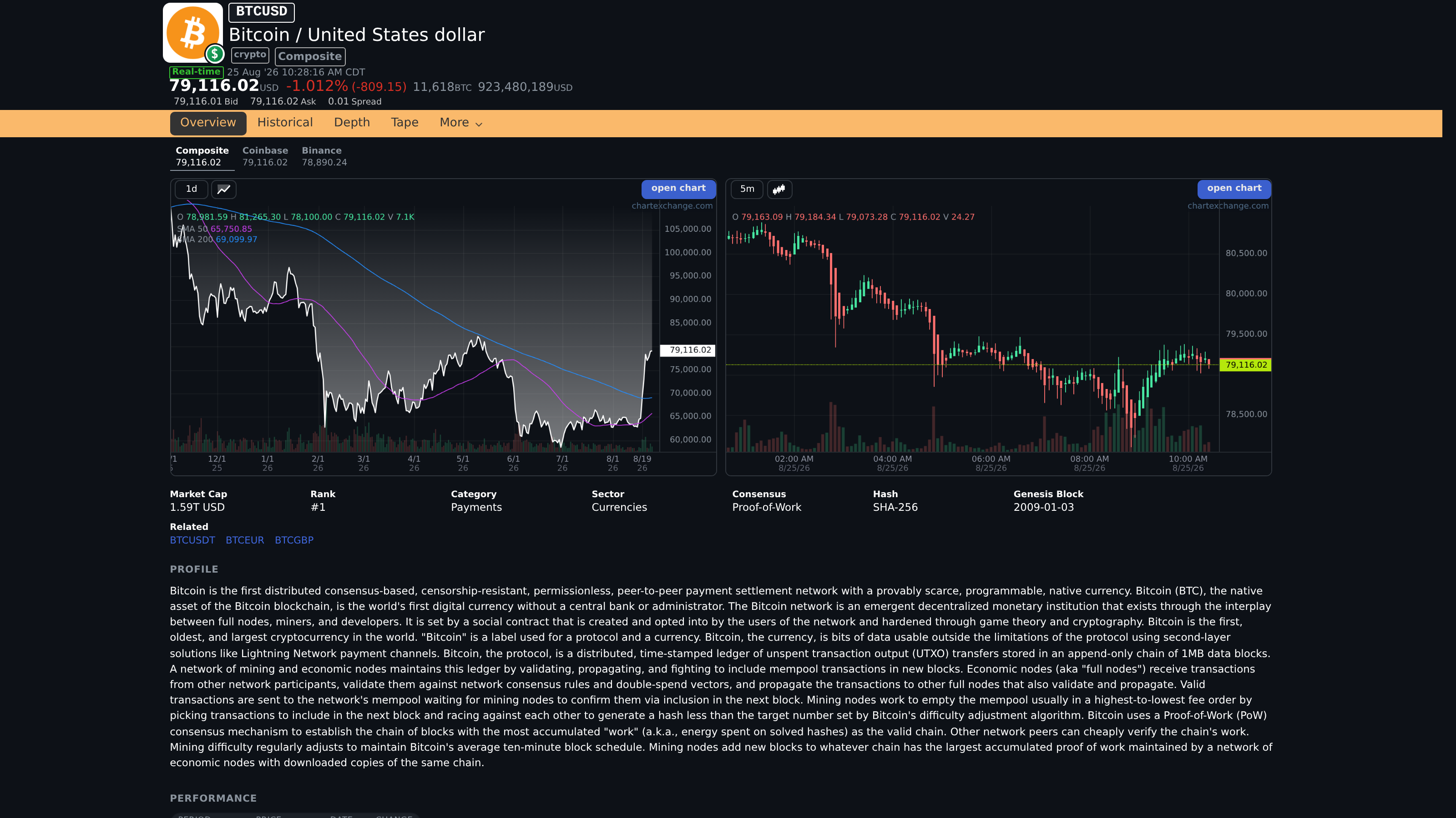 BTCUSD Overview tab with pair header, venue row, charts, and market statistics