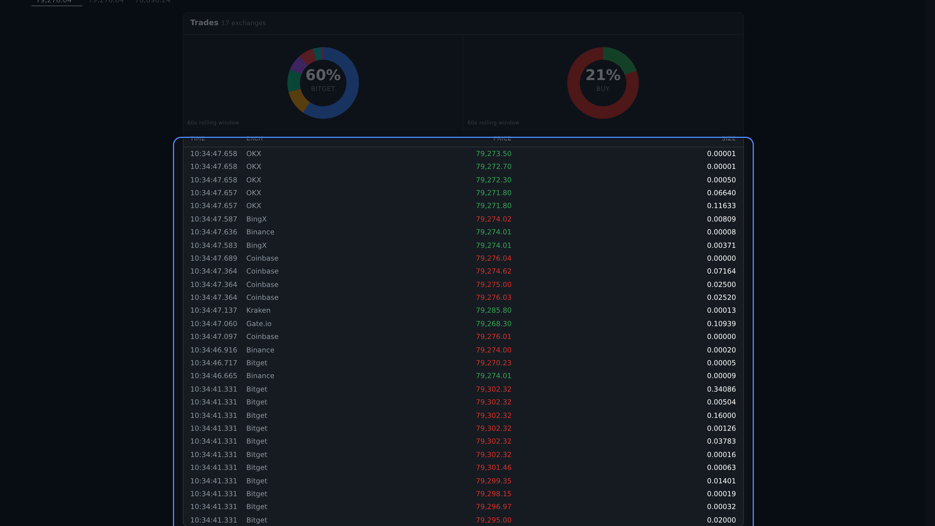 BTCUSD Tape trade rows with time, exchange, price, and size