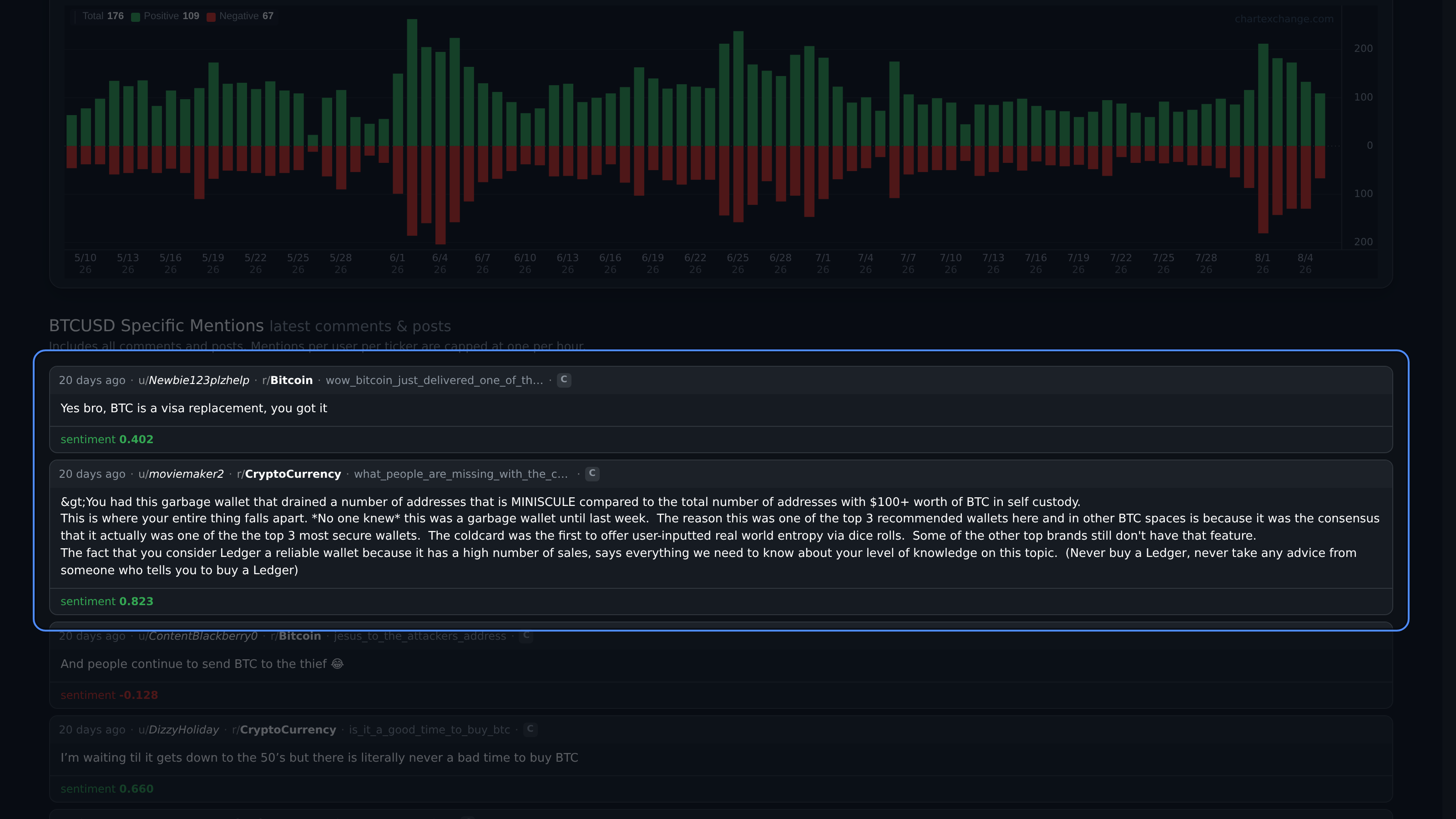 BTCUSD specific Reddit posts and comments with community and sentiment context