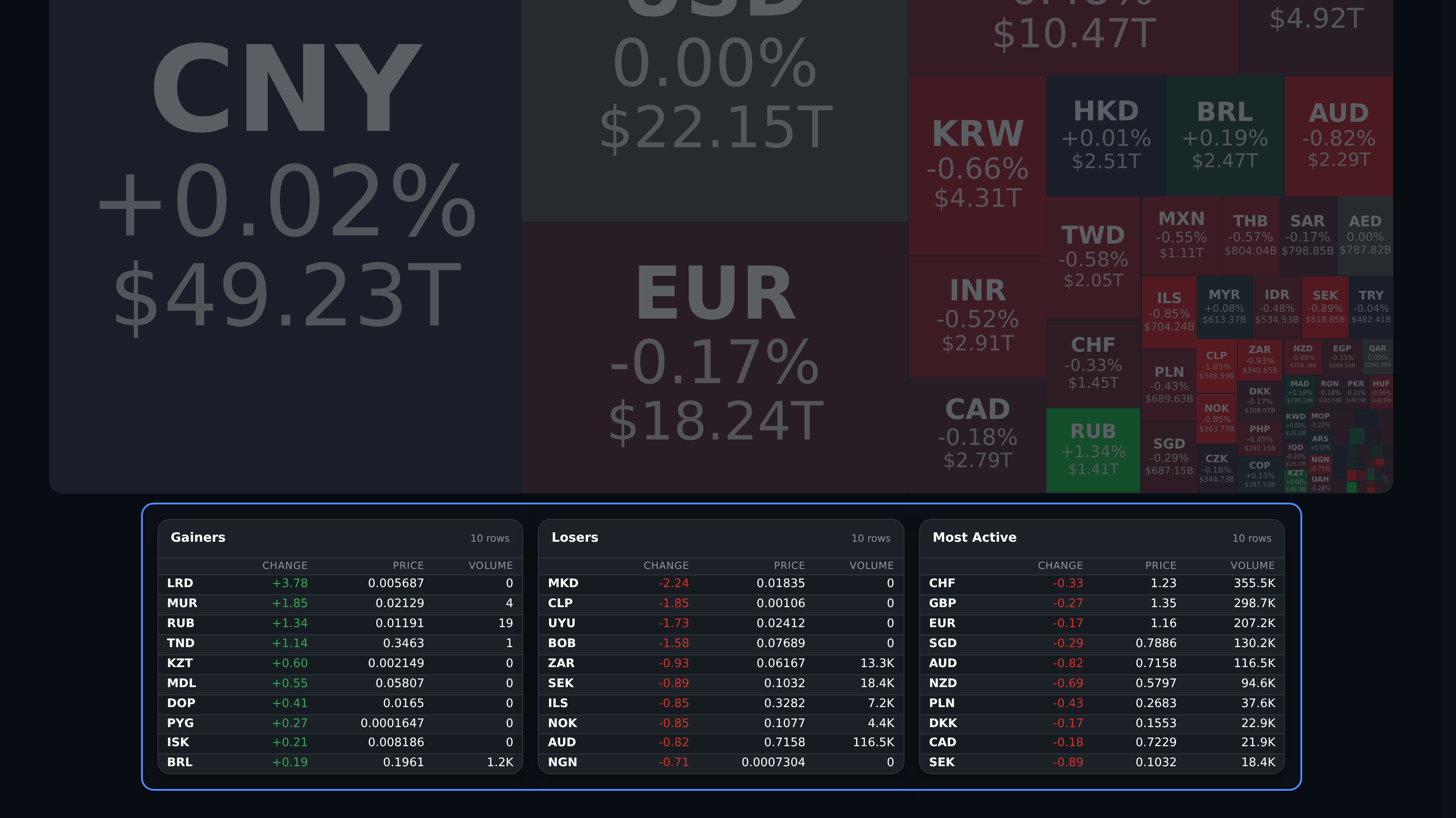 Forex market ranked lists with links to individual currency pairs