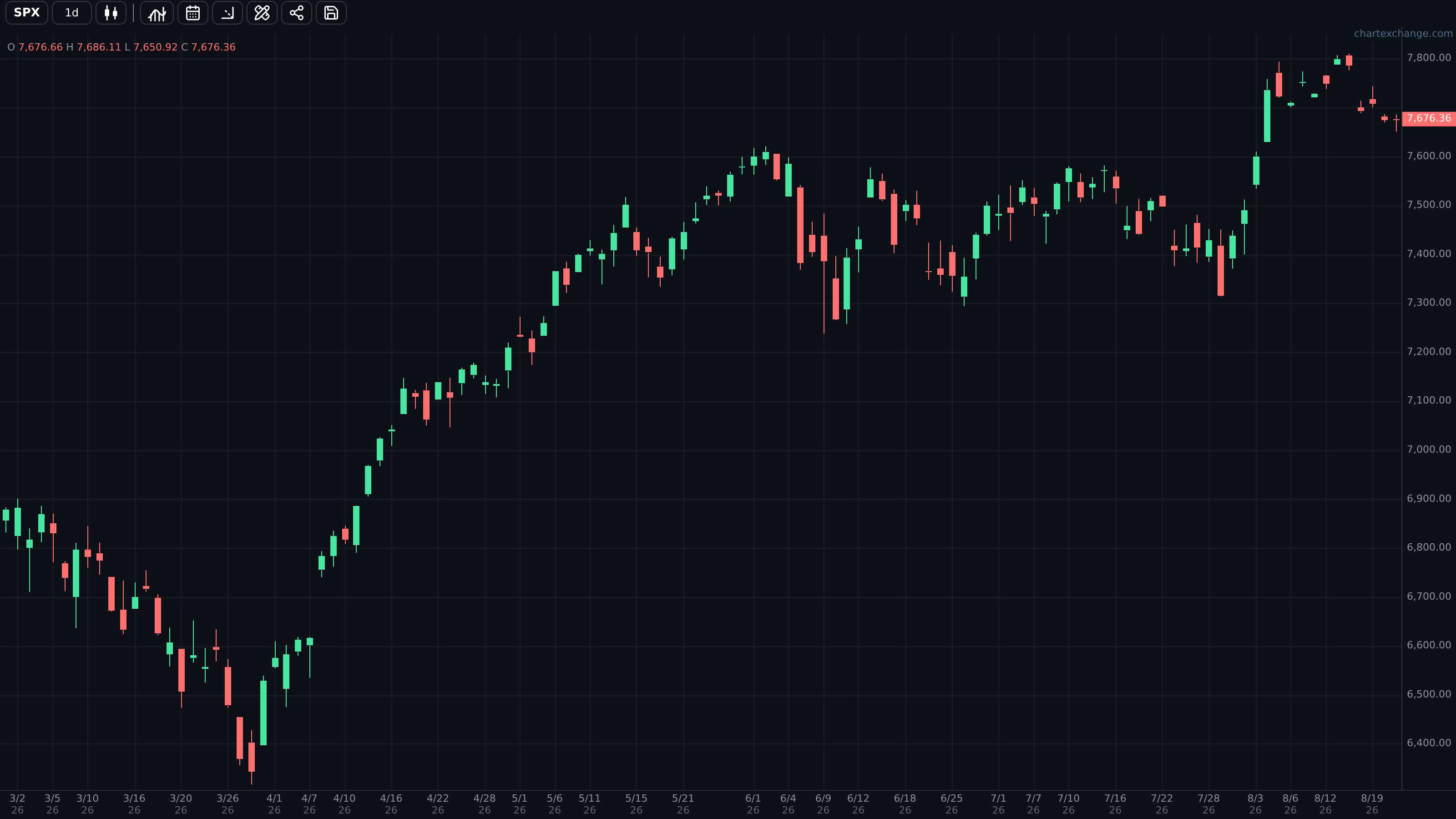 Index chart used for benchmark and market-context review