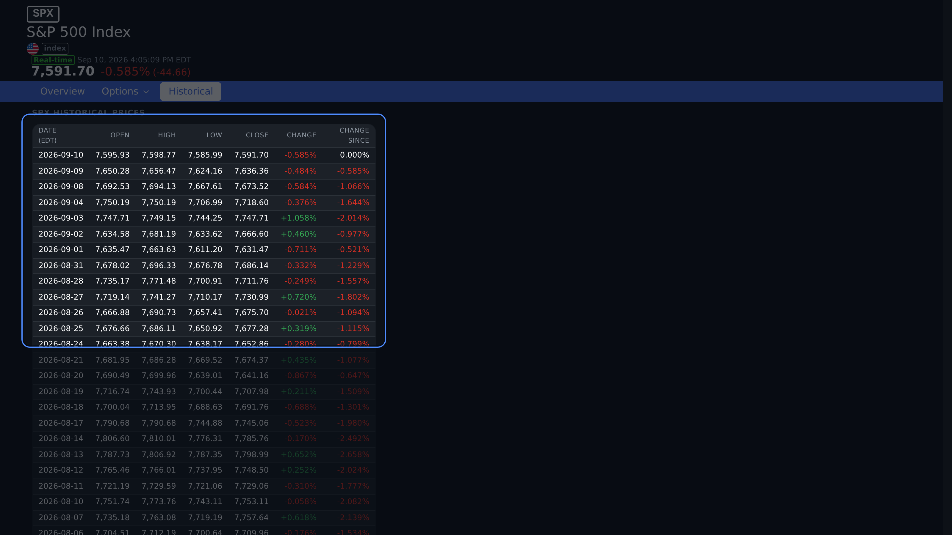 SPX historical price table with daily values and return comparisons