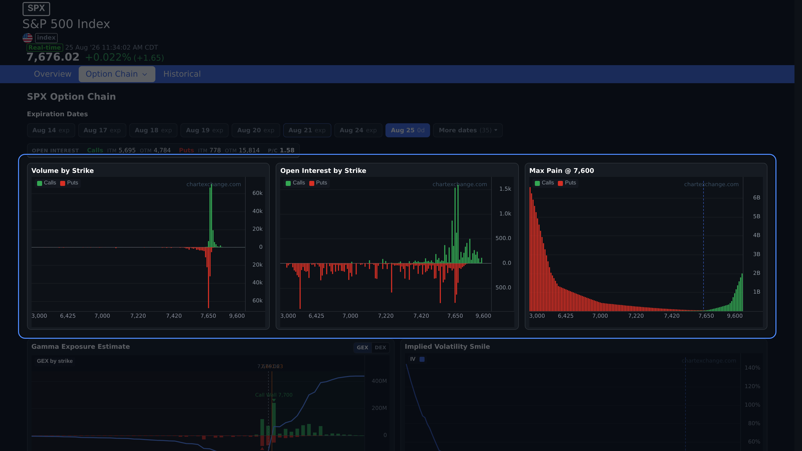 Option chain surface used to read expiration, strike, and open-interest context