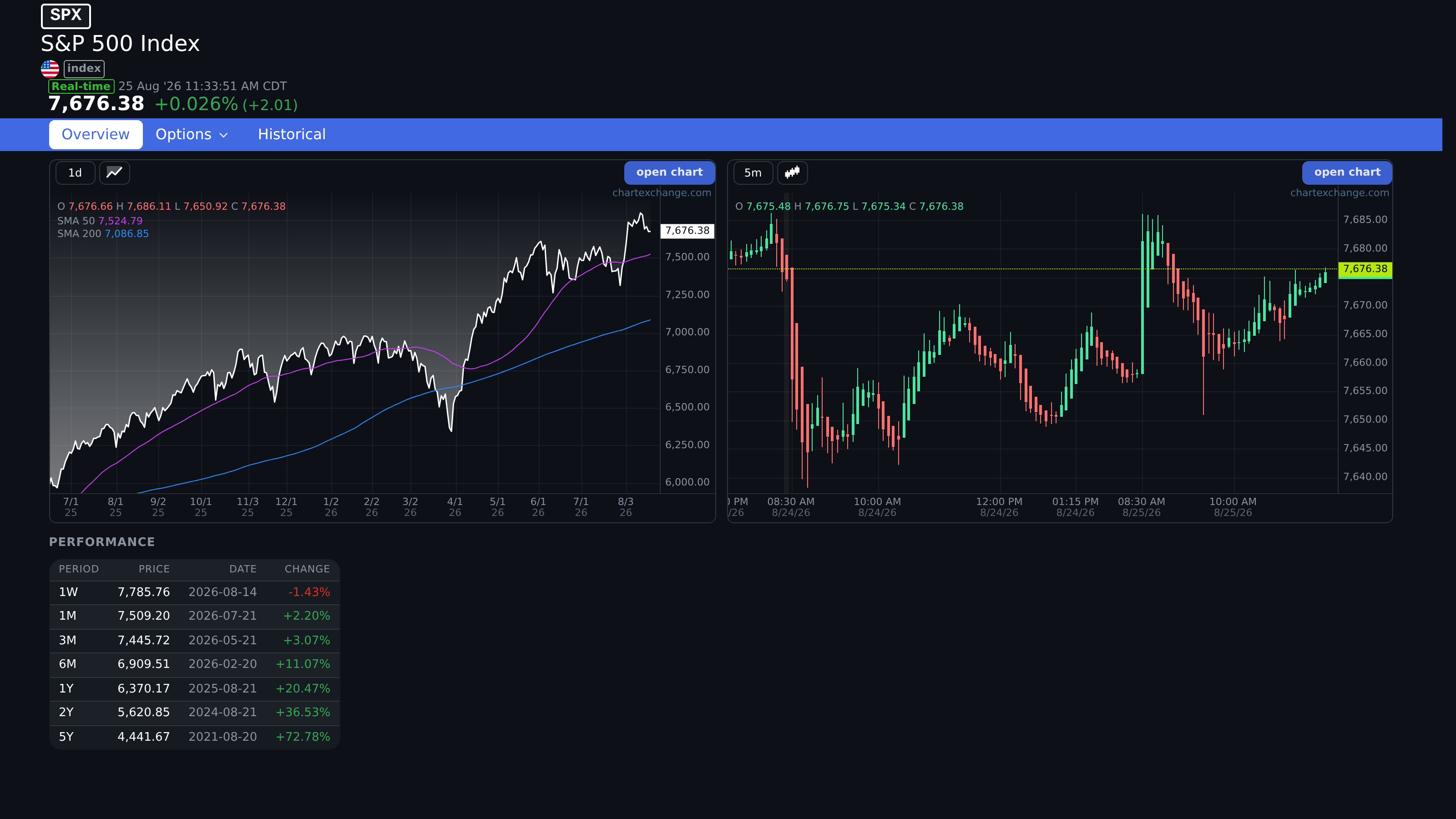 Index chart used to frame market-wide context