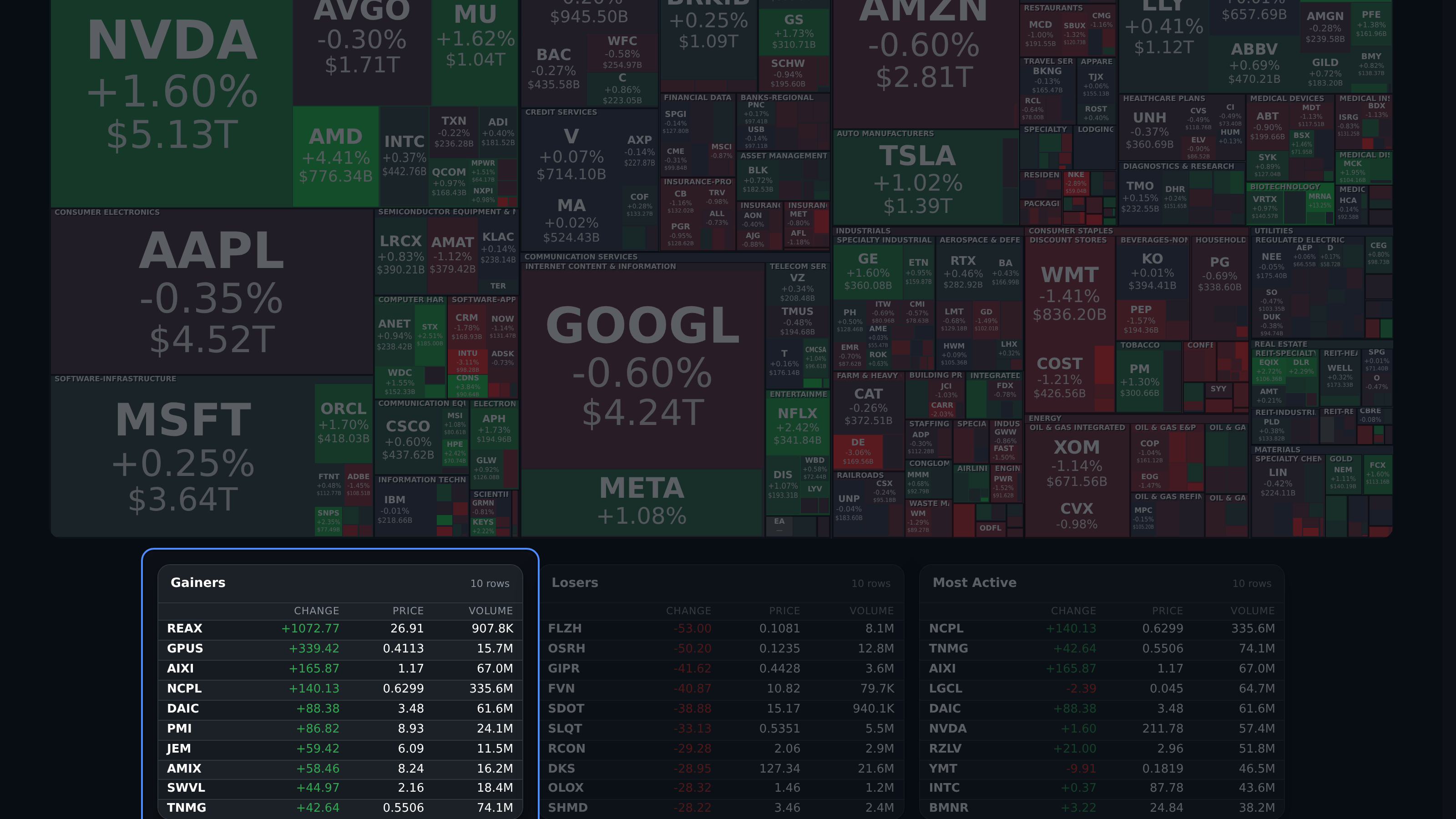 Stock Gainers list with a title link to the Screener