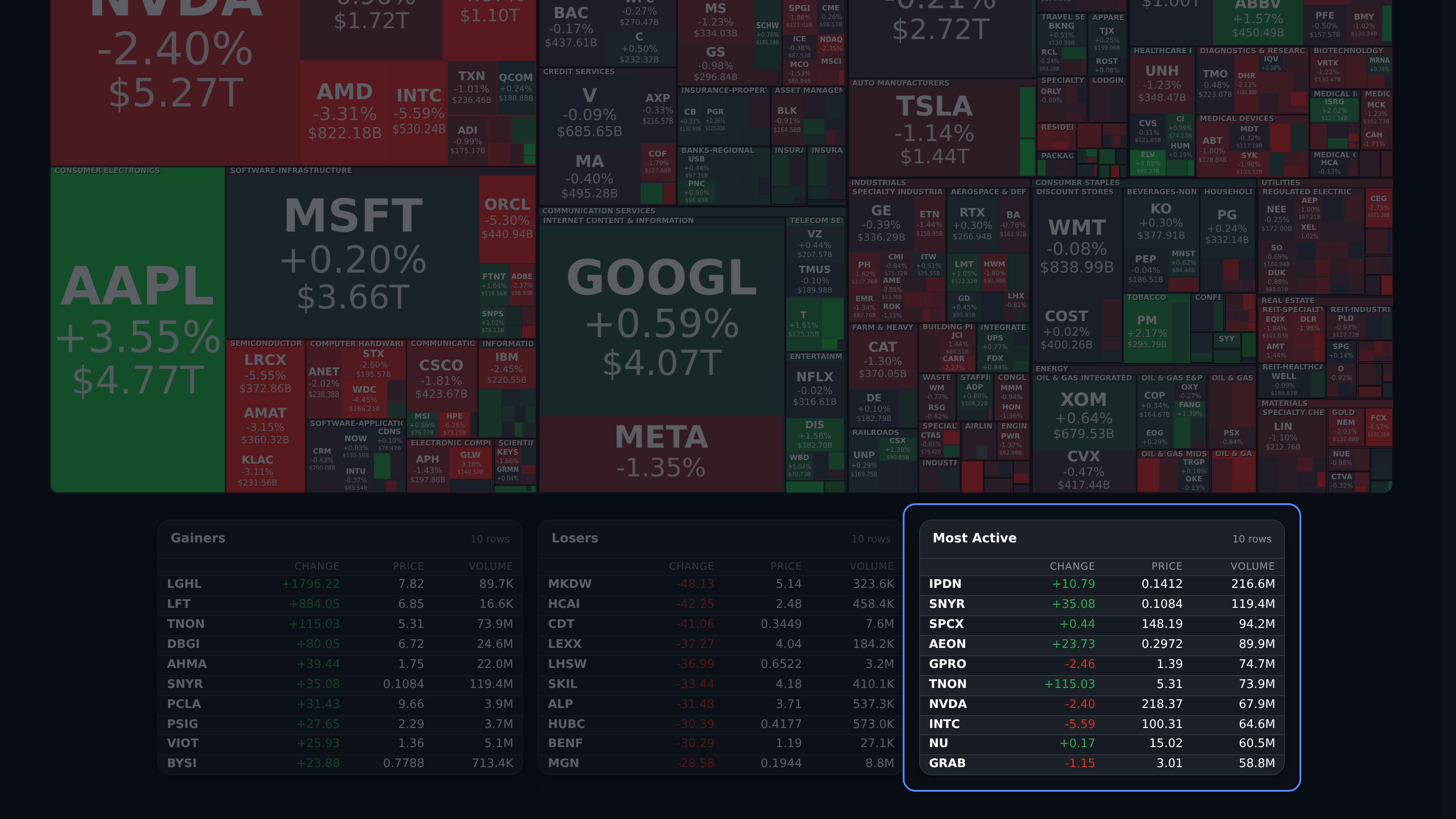 A stock symbol link in the Most Active market list