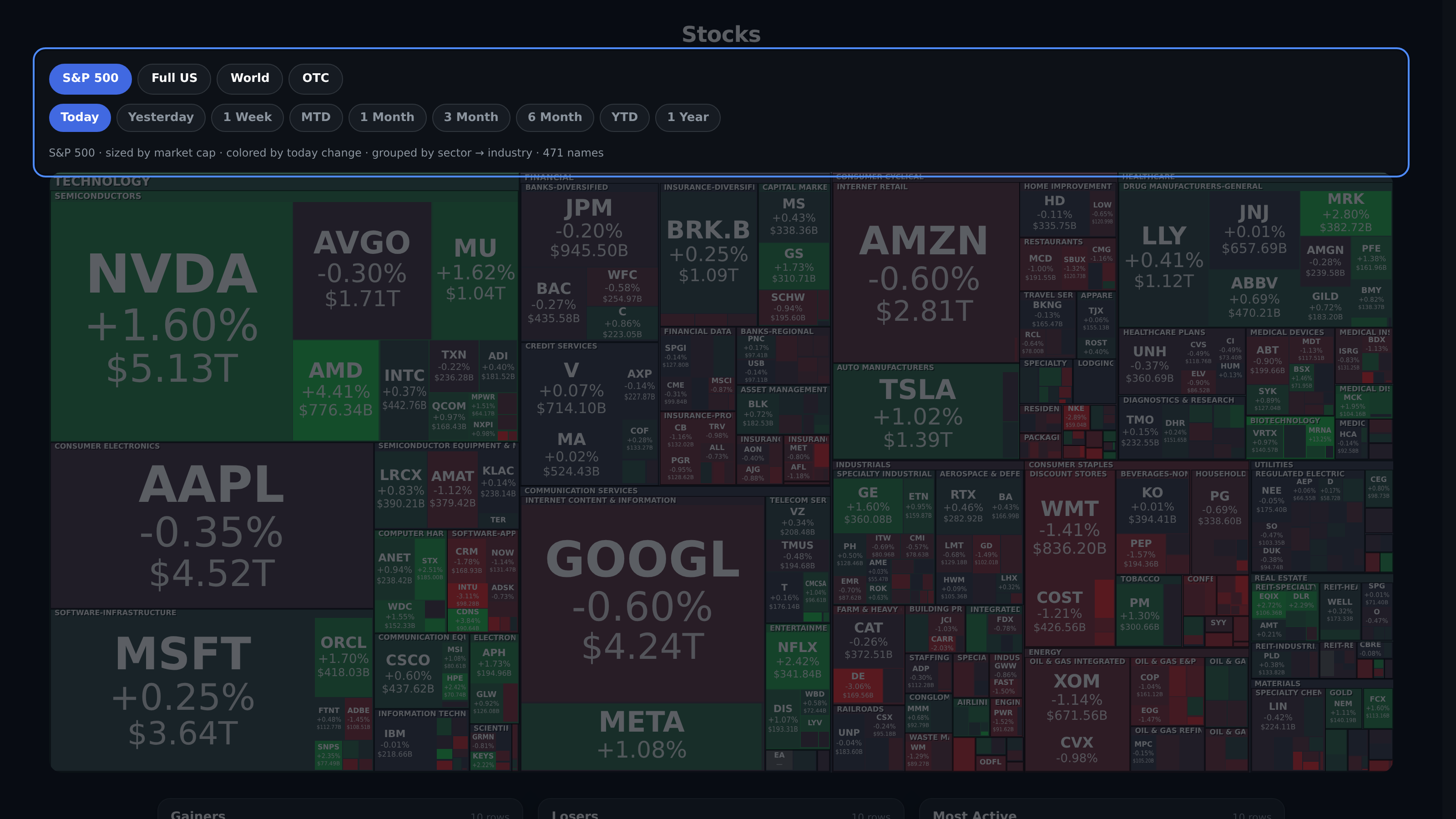 Stock heatmap with market and time-window controls