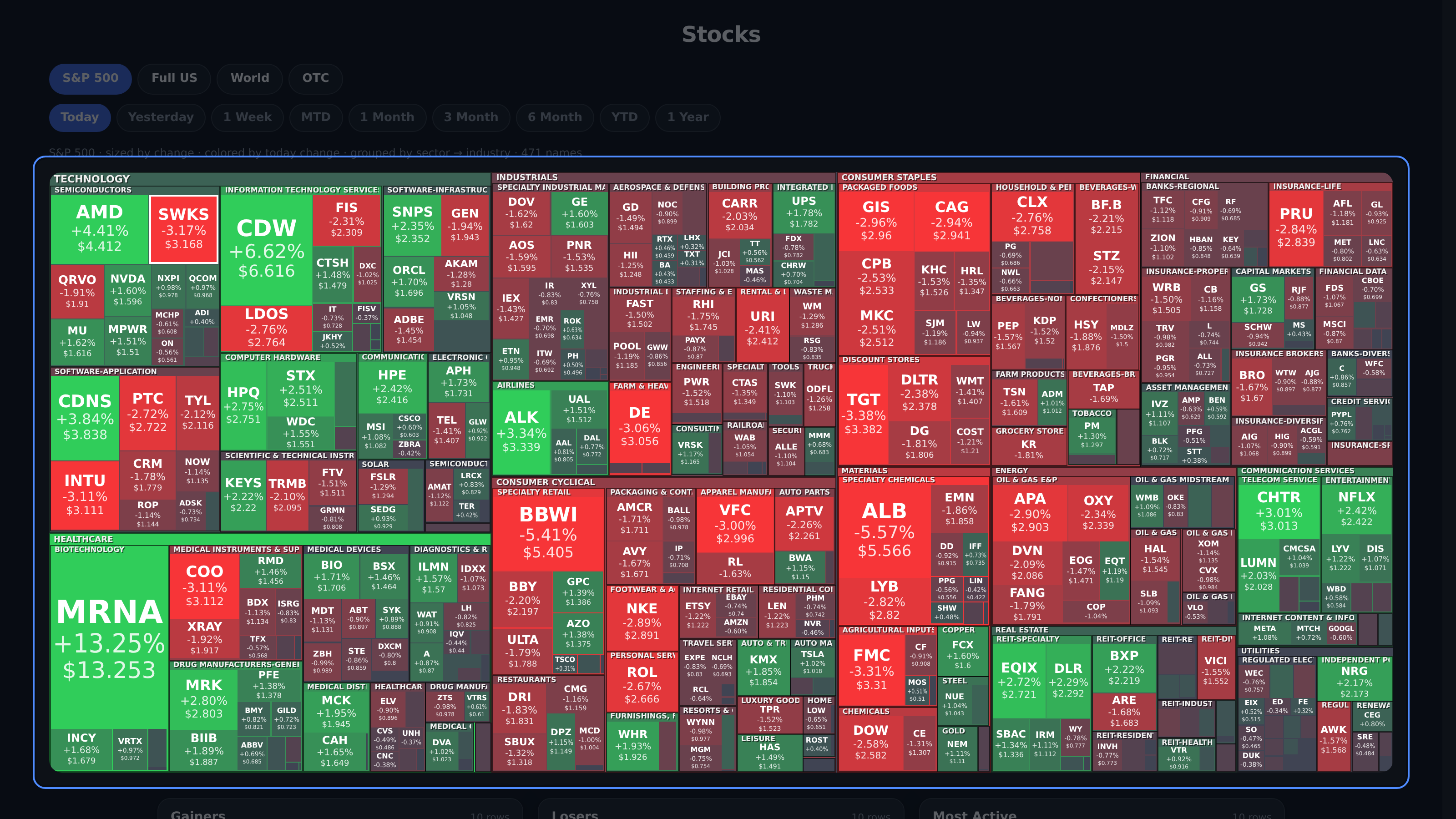 Stock heatmap with a symbol tile outlined on hover