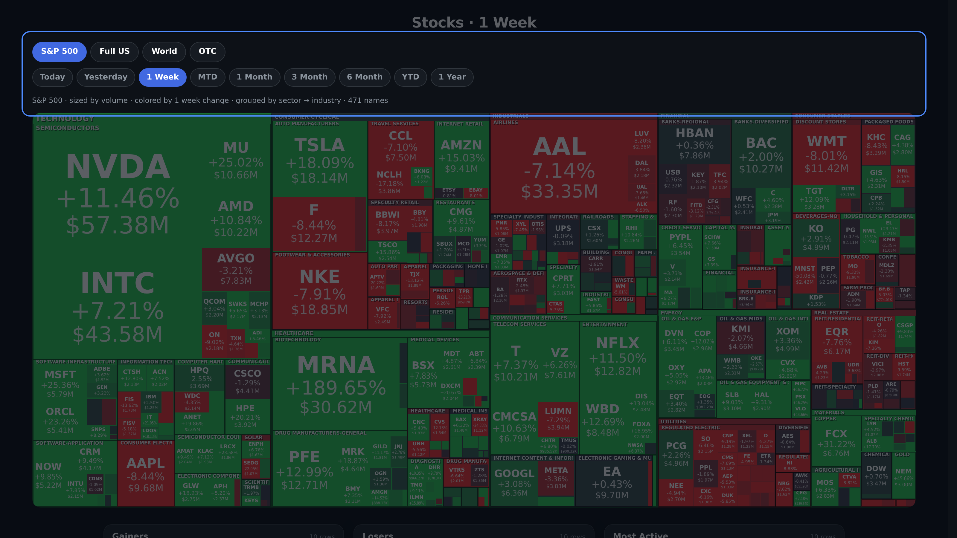 Stock universe and time-window selectors above the heatmap description