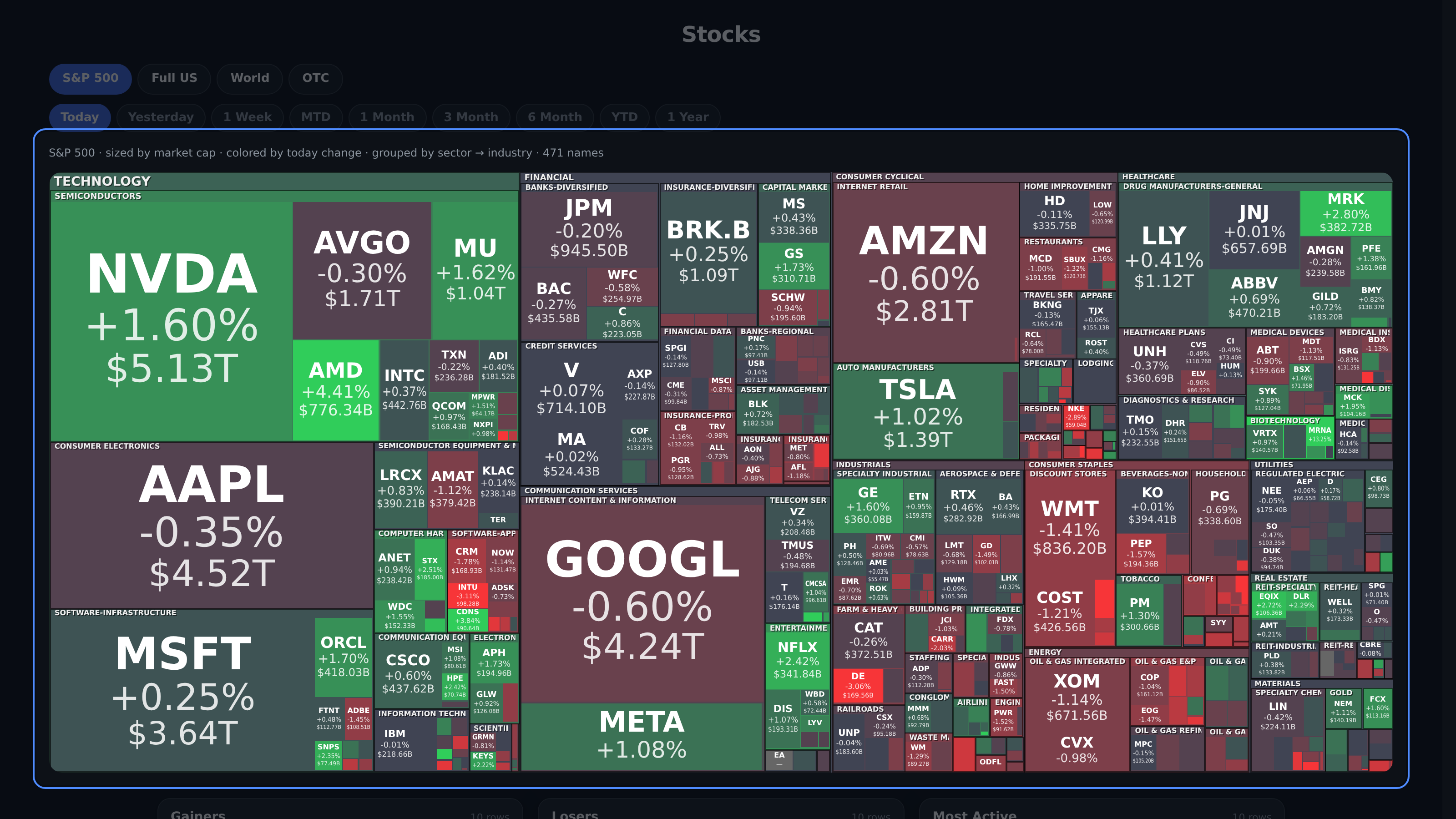 Stock heatmap with grouped tiles and its field-description line