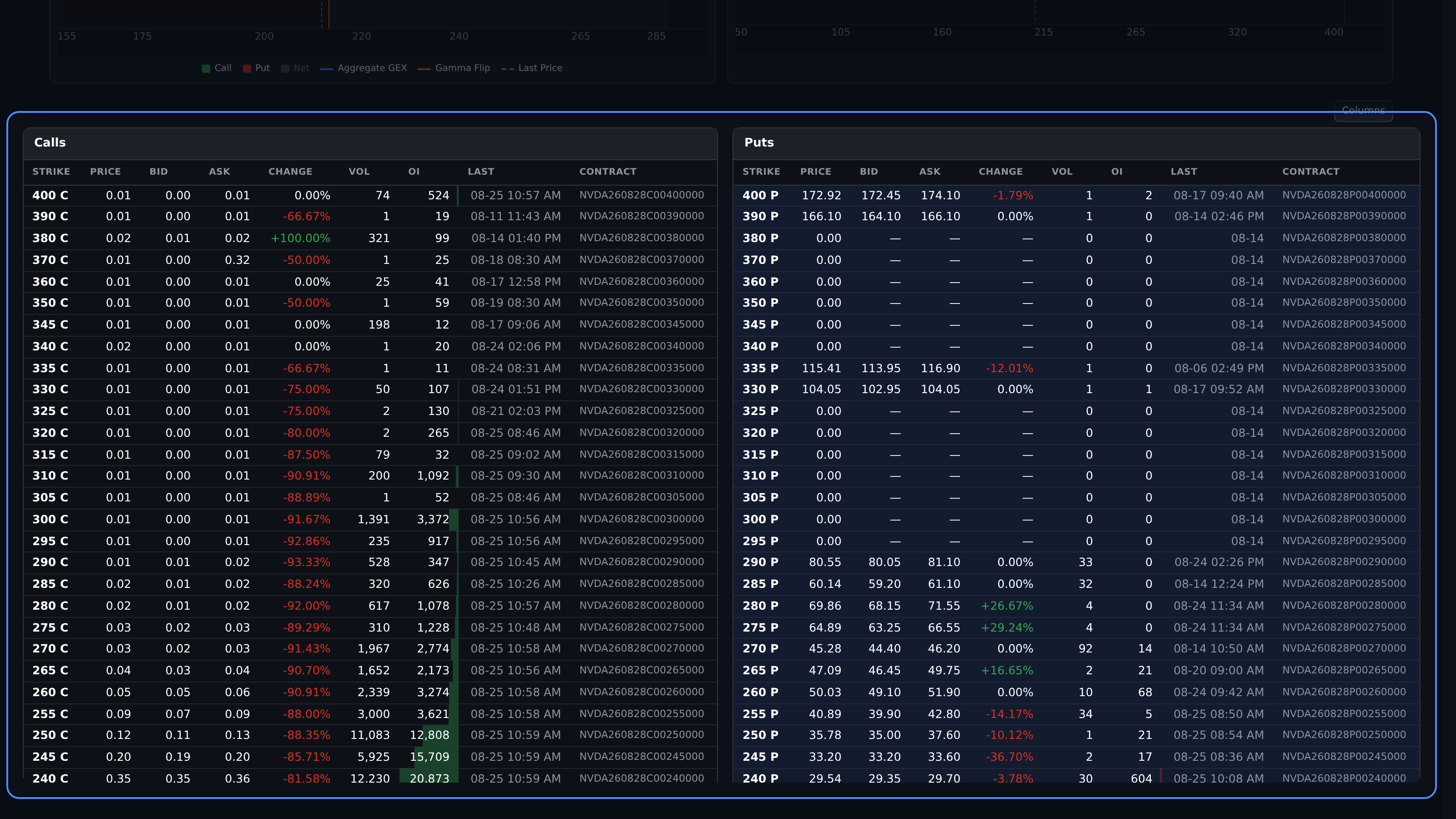 Option Chain calls and puts tables used by the Max Pain calculation