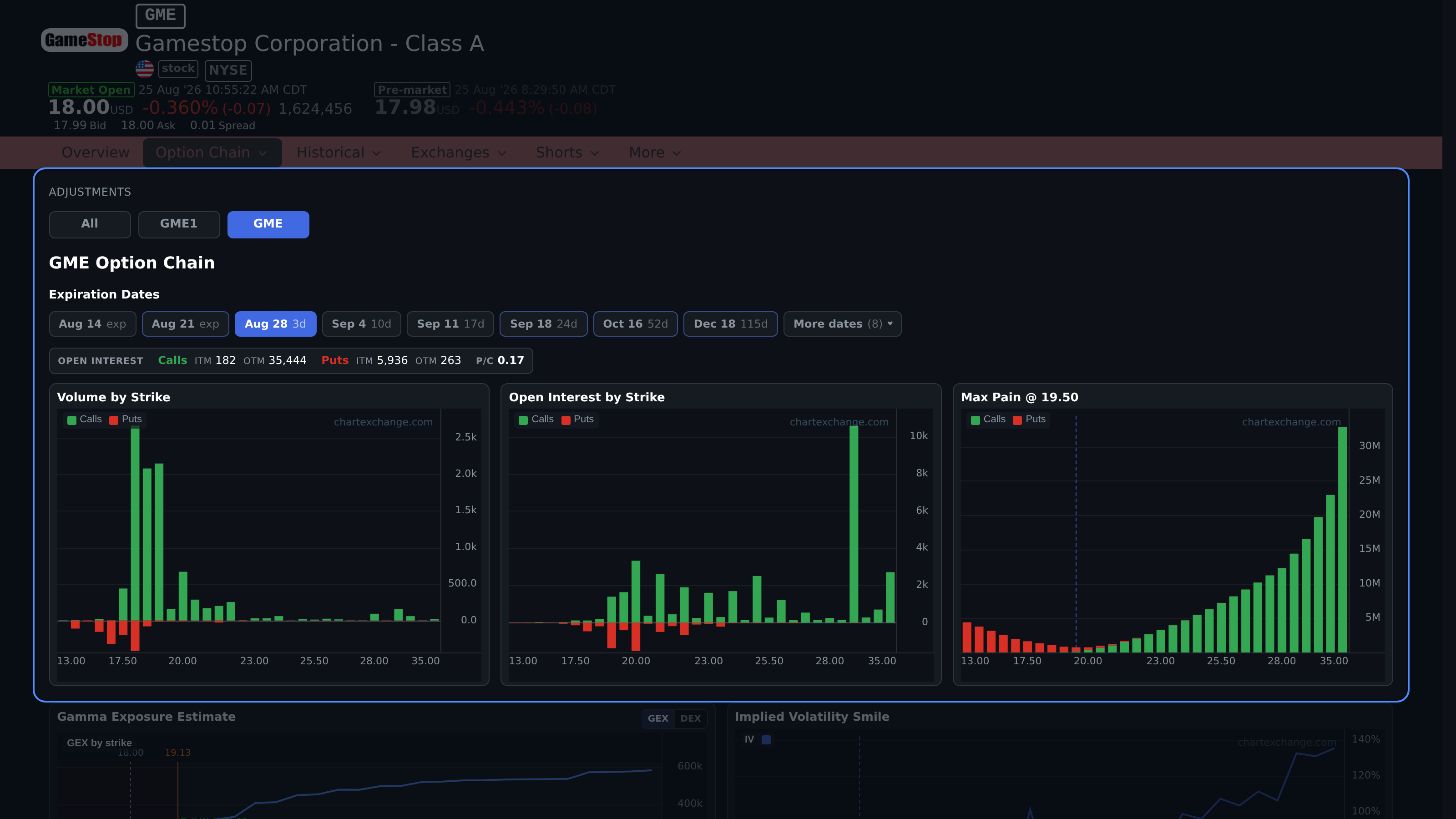 GME option chain with standard and adjusted contract roots visible above the expiration and strike controls