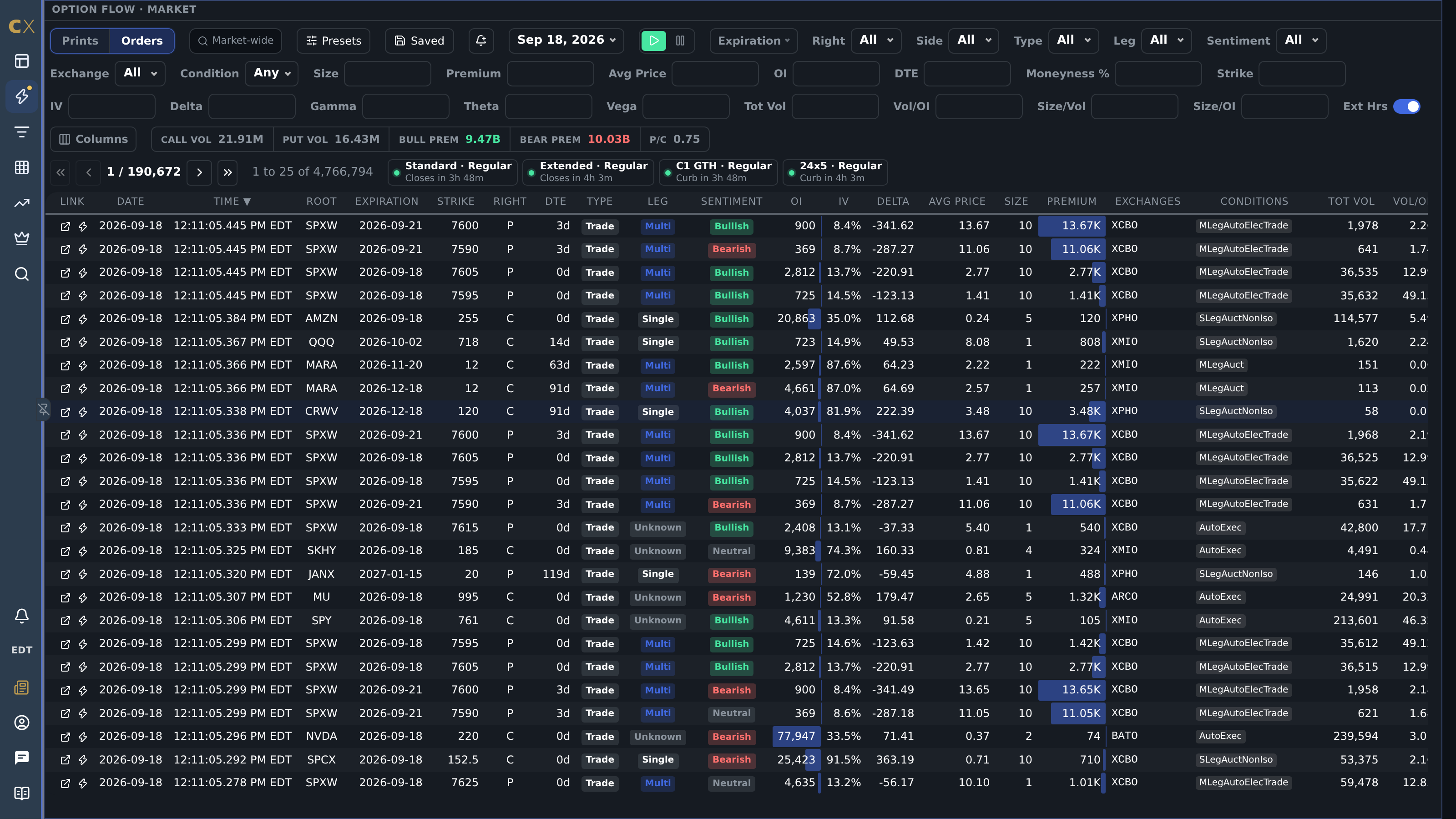 Market-wide Option Flow showing grouped orders and advanced filters