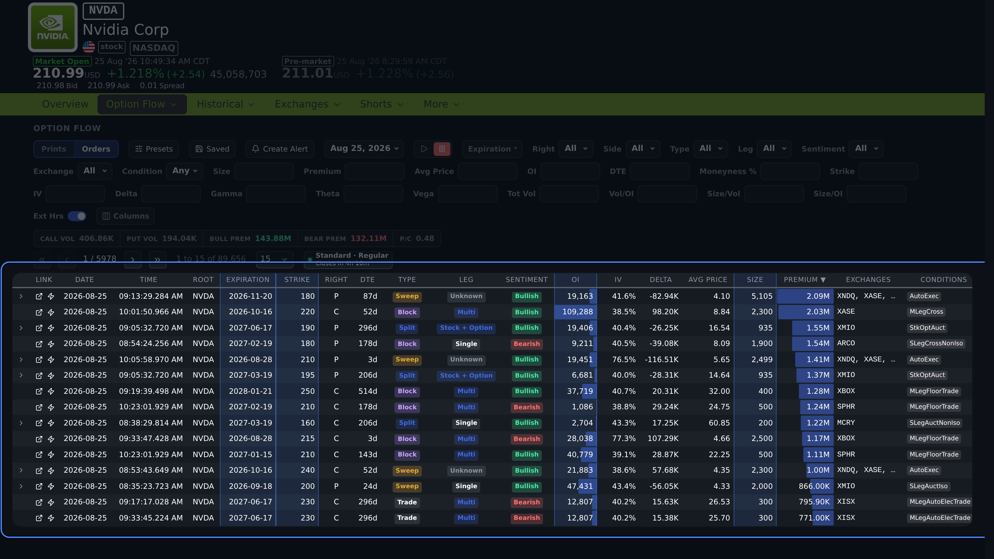 Option Flow table highlighting expiration, strike, open interest, and size