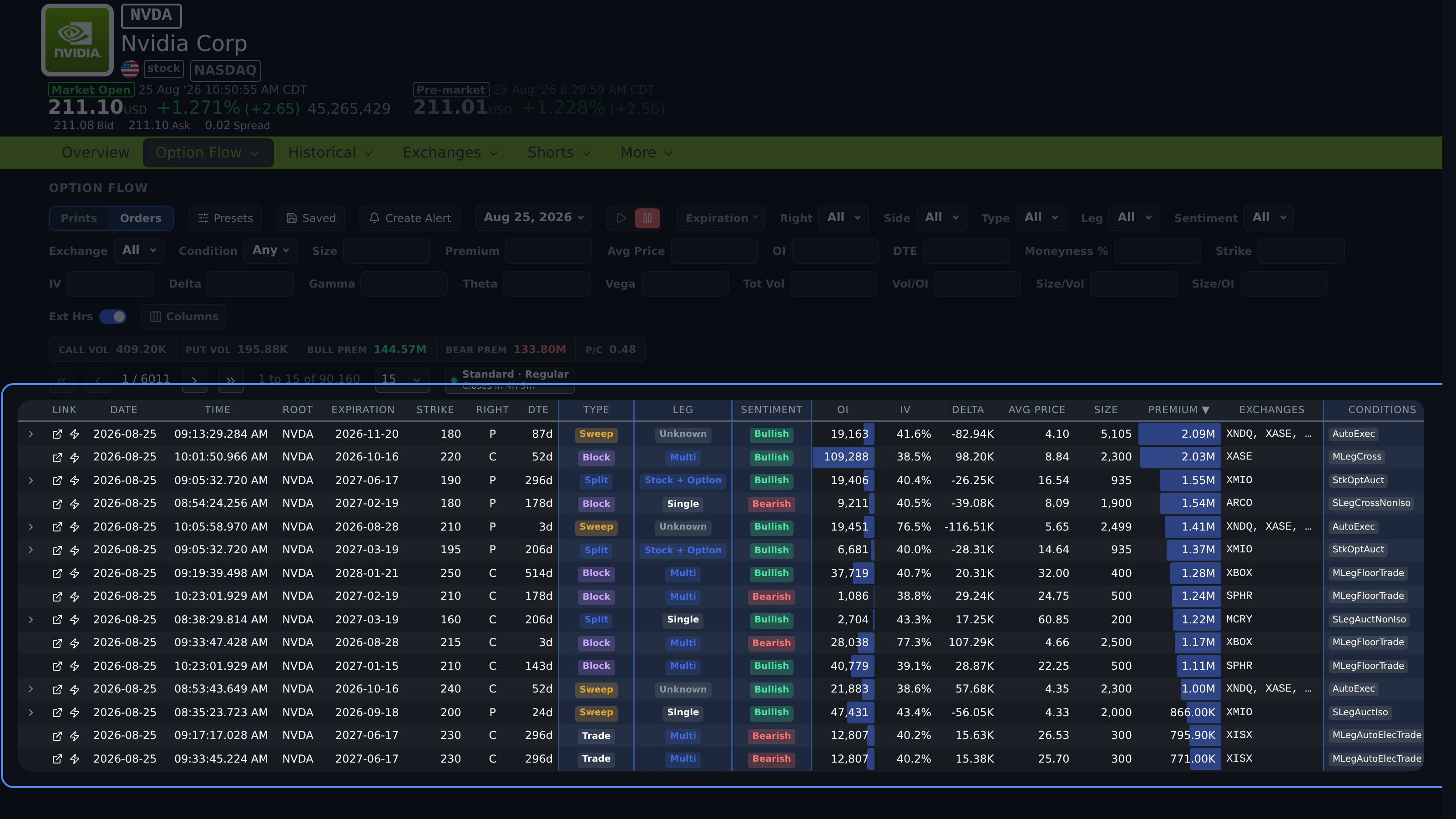 Option Flow columns for type, leg, sentiment, and conditions