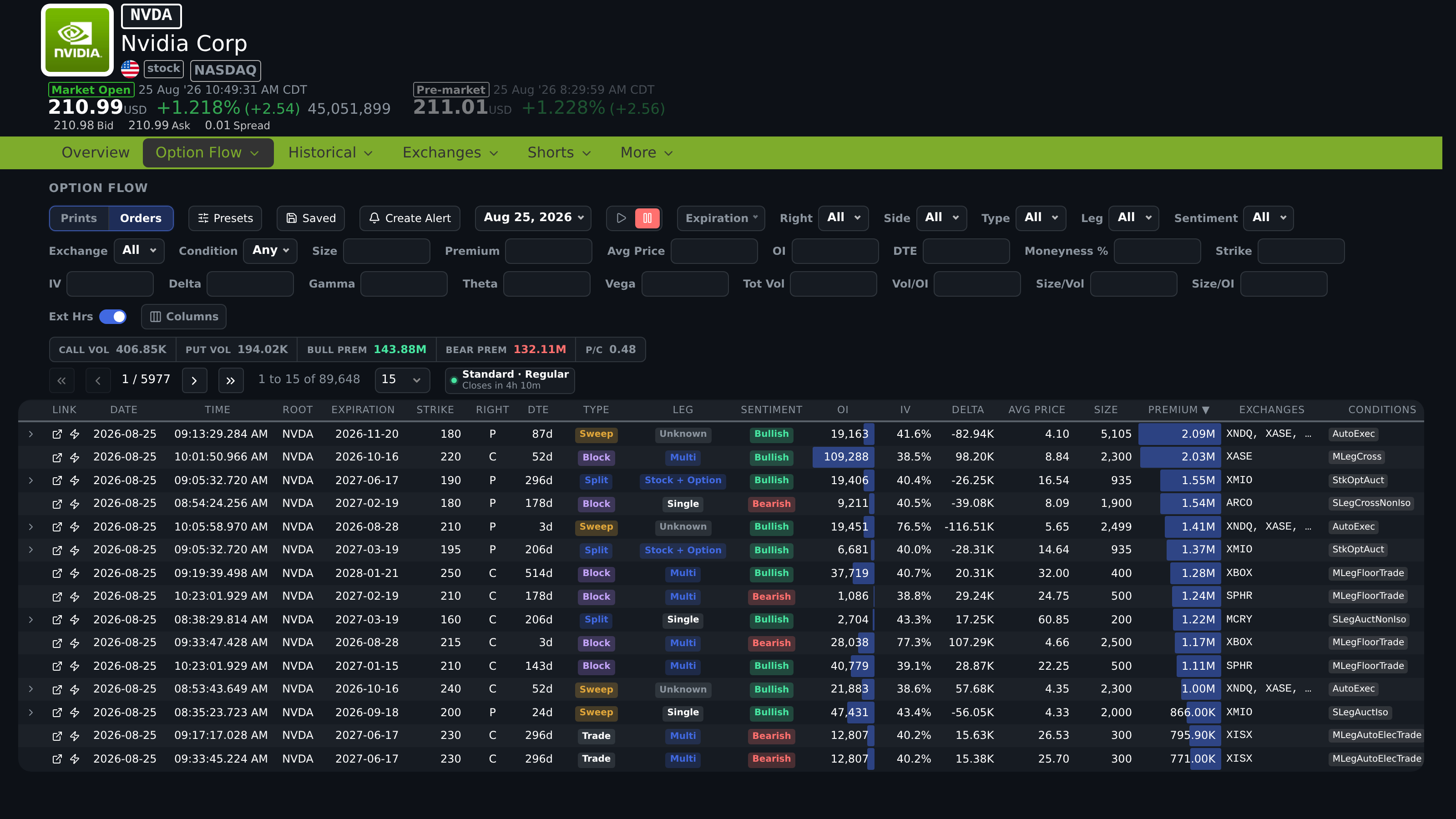 Option Flow page with Orders selected, filters, summary values, and result rows