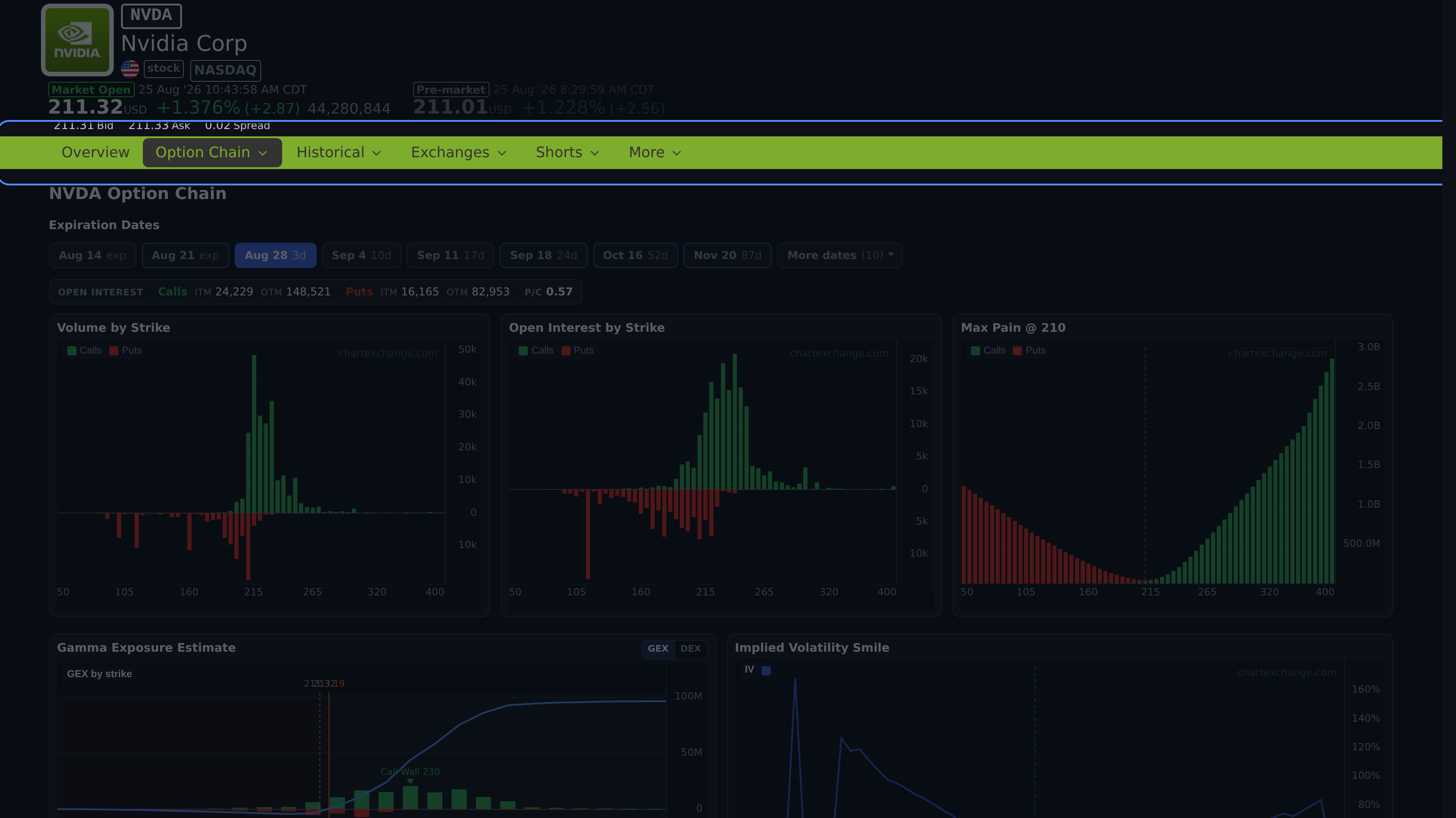 Options page showing the underlying, chain, expiration, and strike context