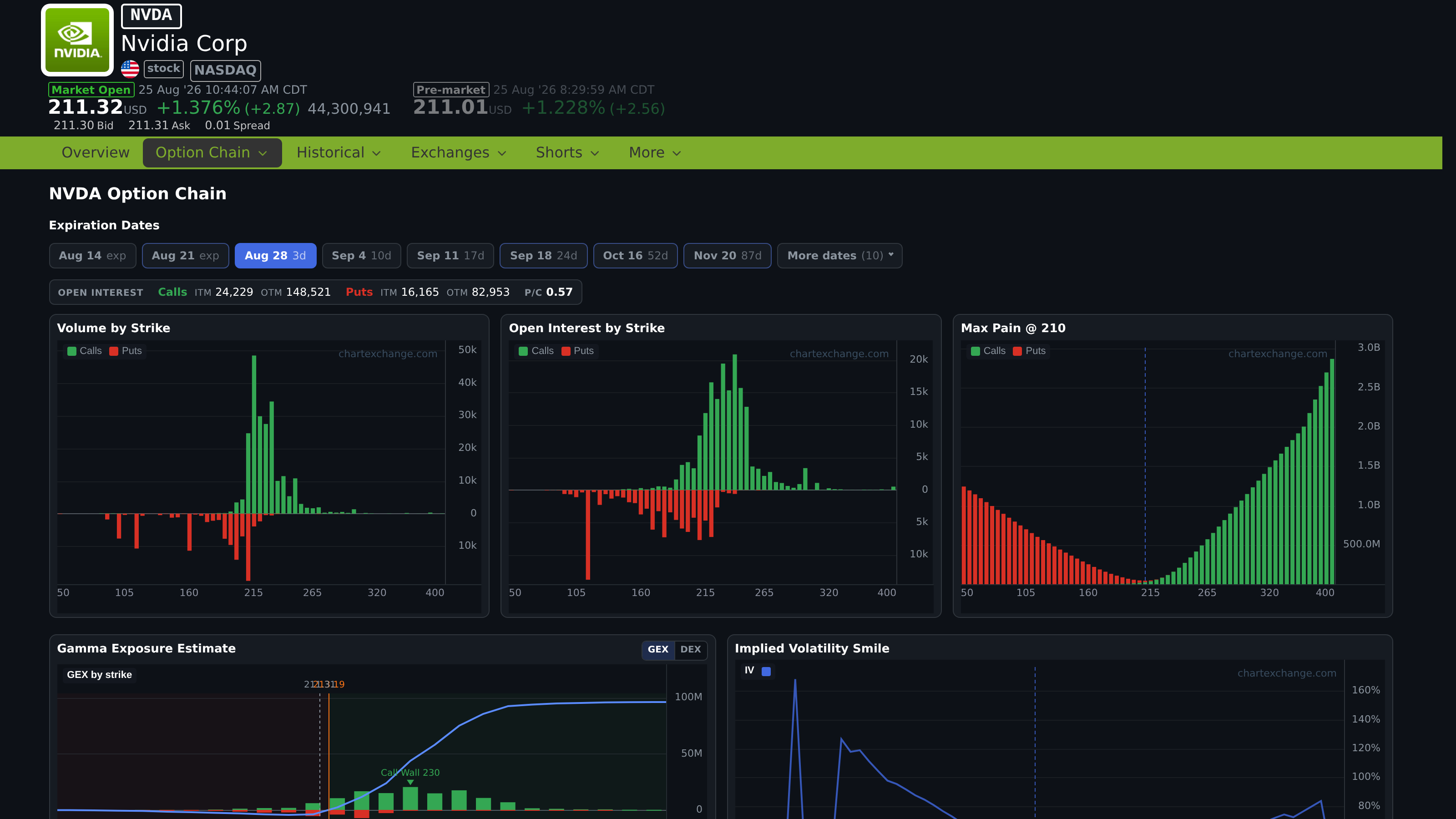 Option chain page