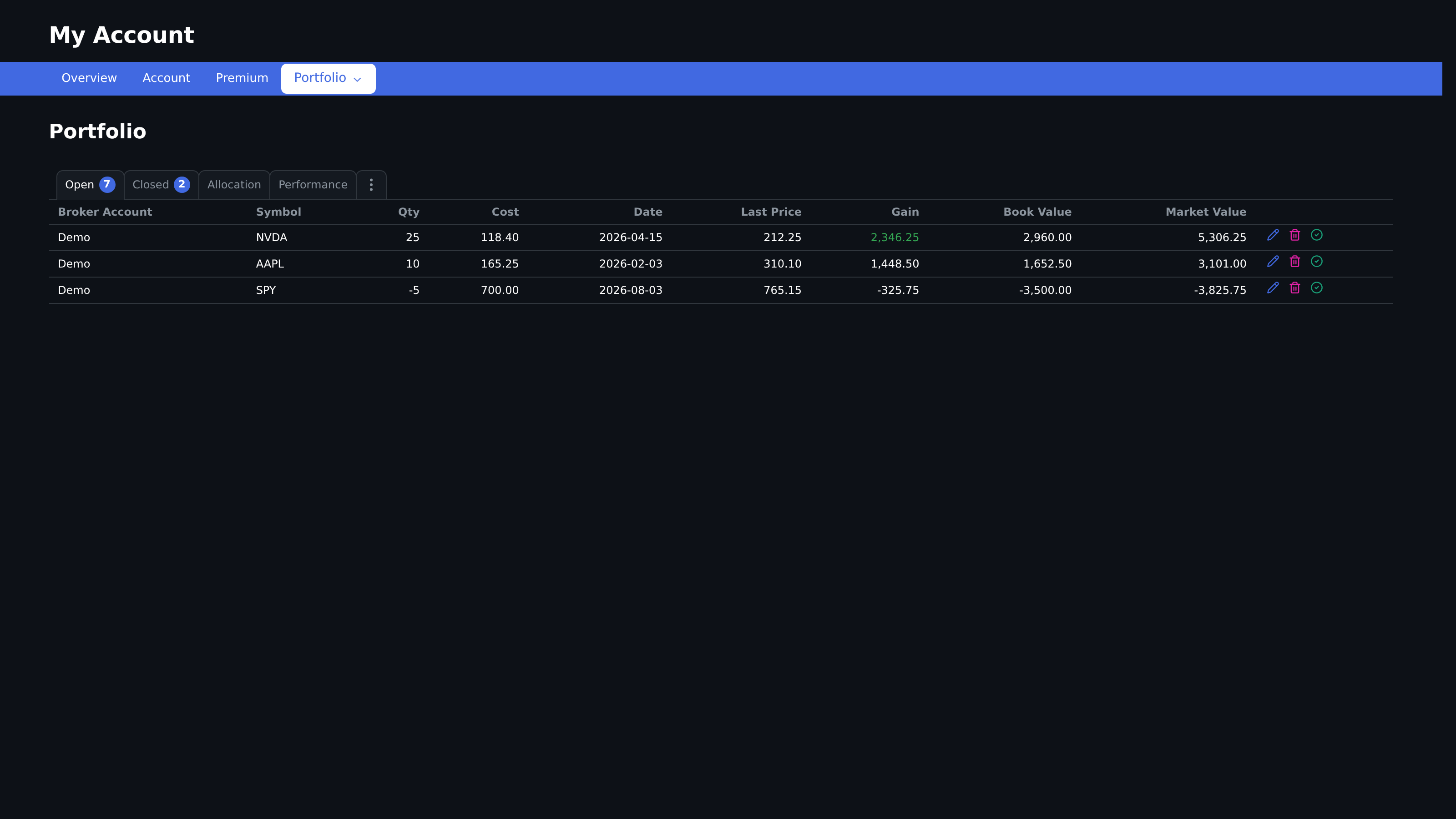 Portfolio page with Open, Closed, Allocation, and Performance tabs