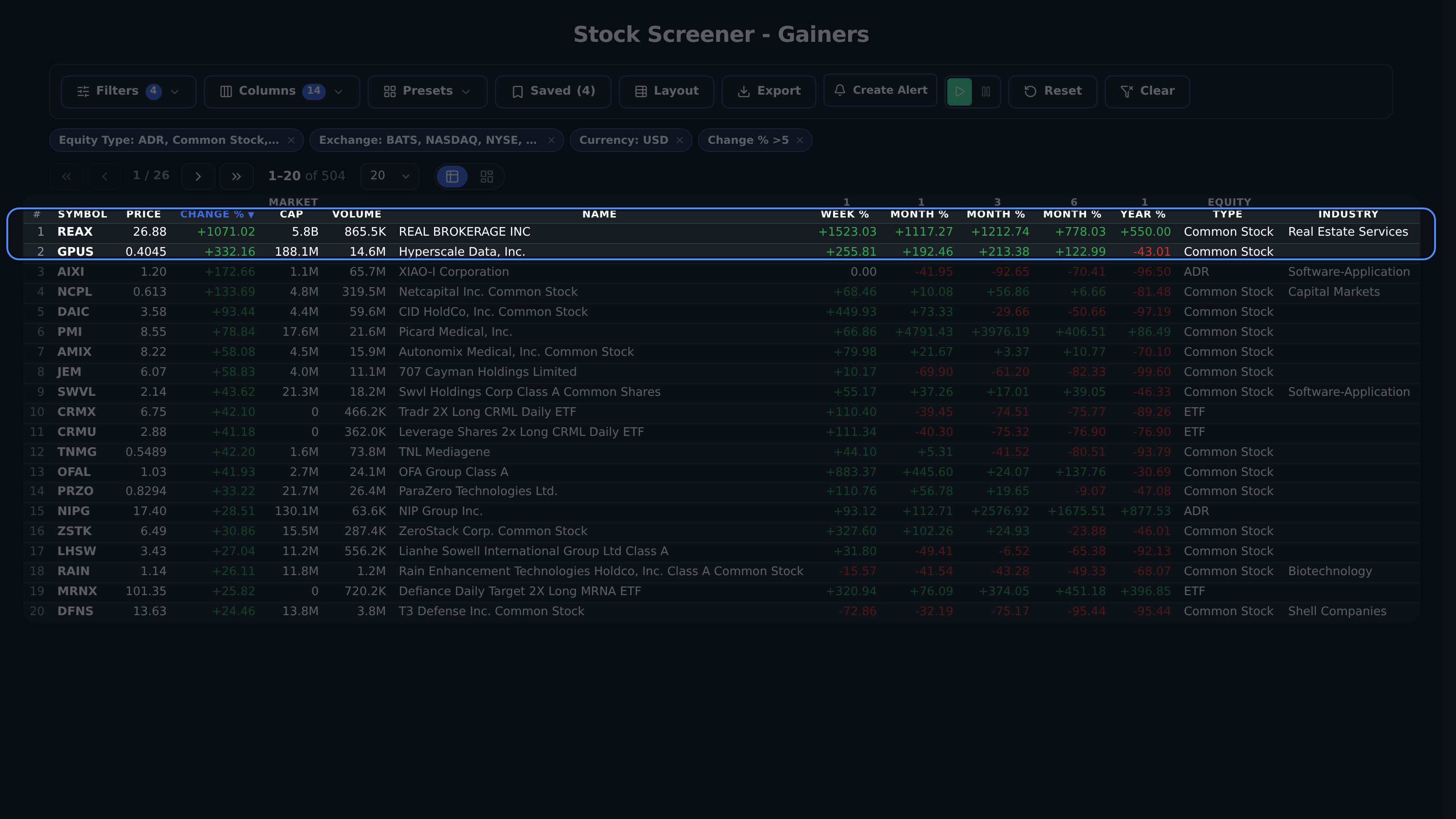 Populated screener table with a highlighted result row
