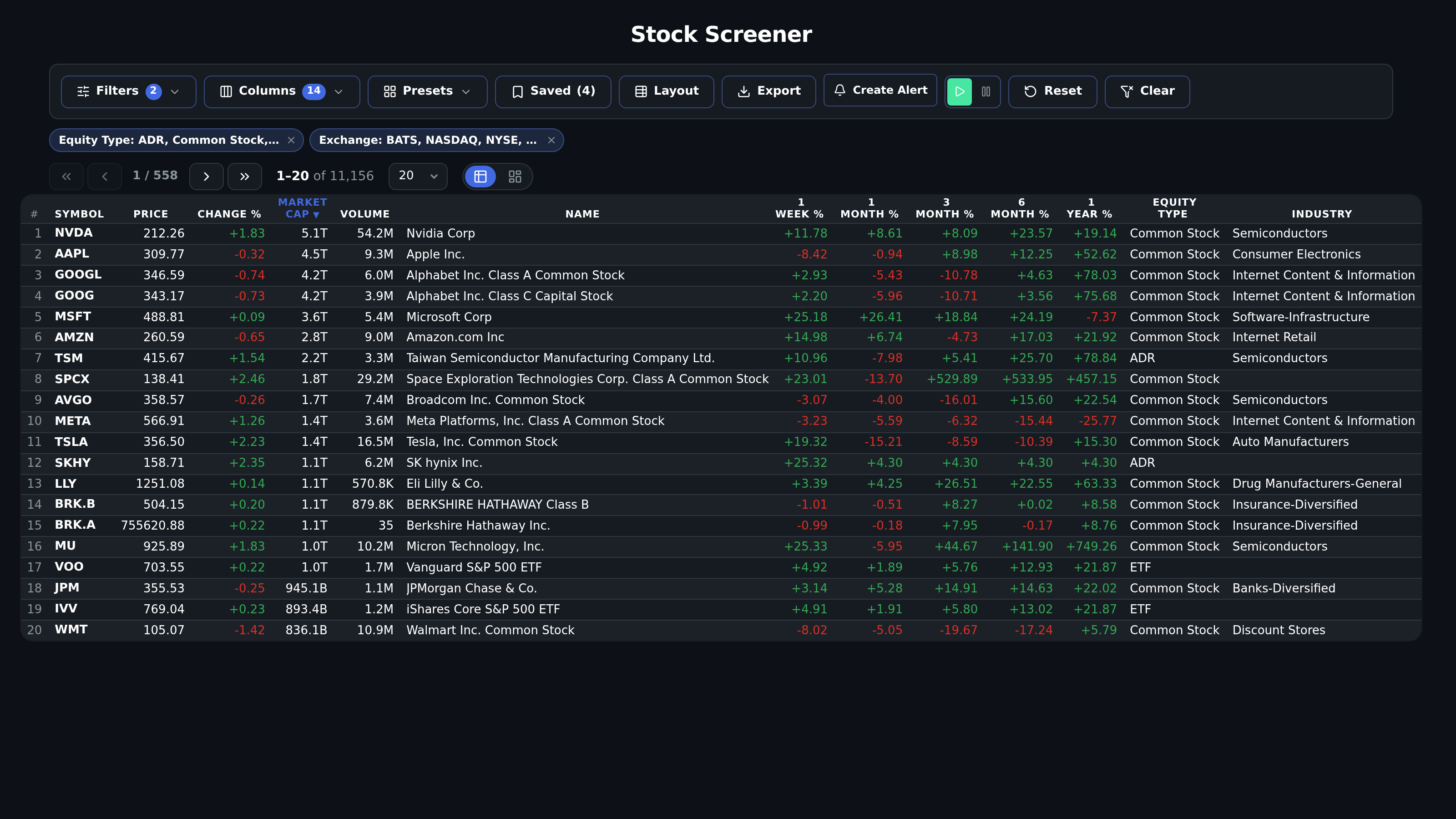 Equity screener with filters and sortable result table