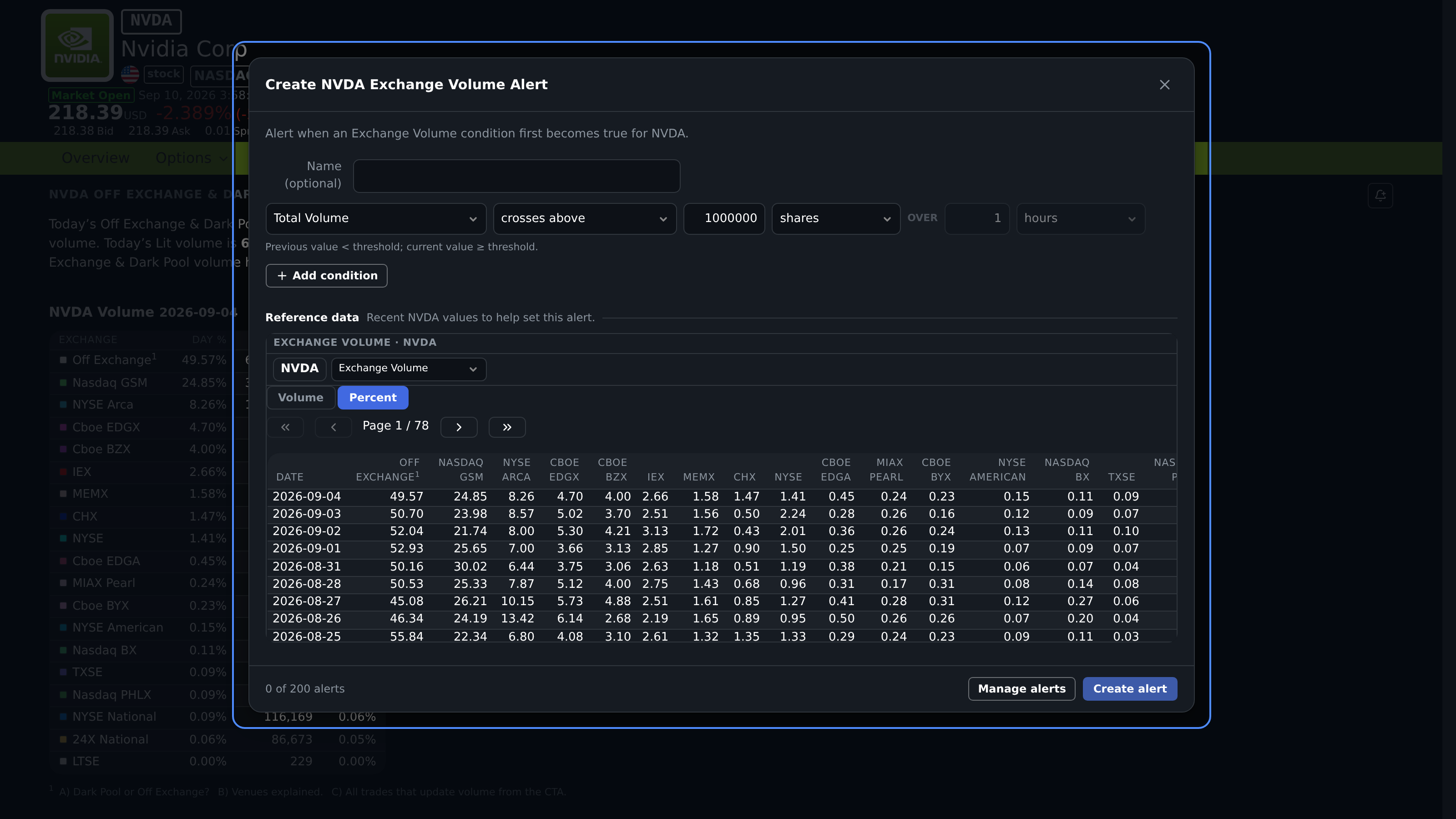 NVDA Exchange Volume alert with venue and condition controls