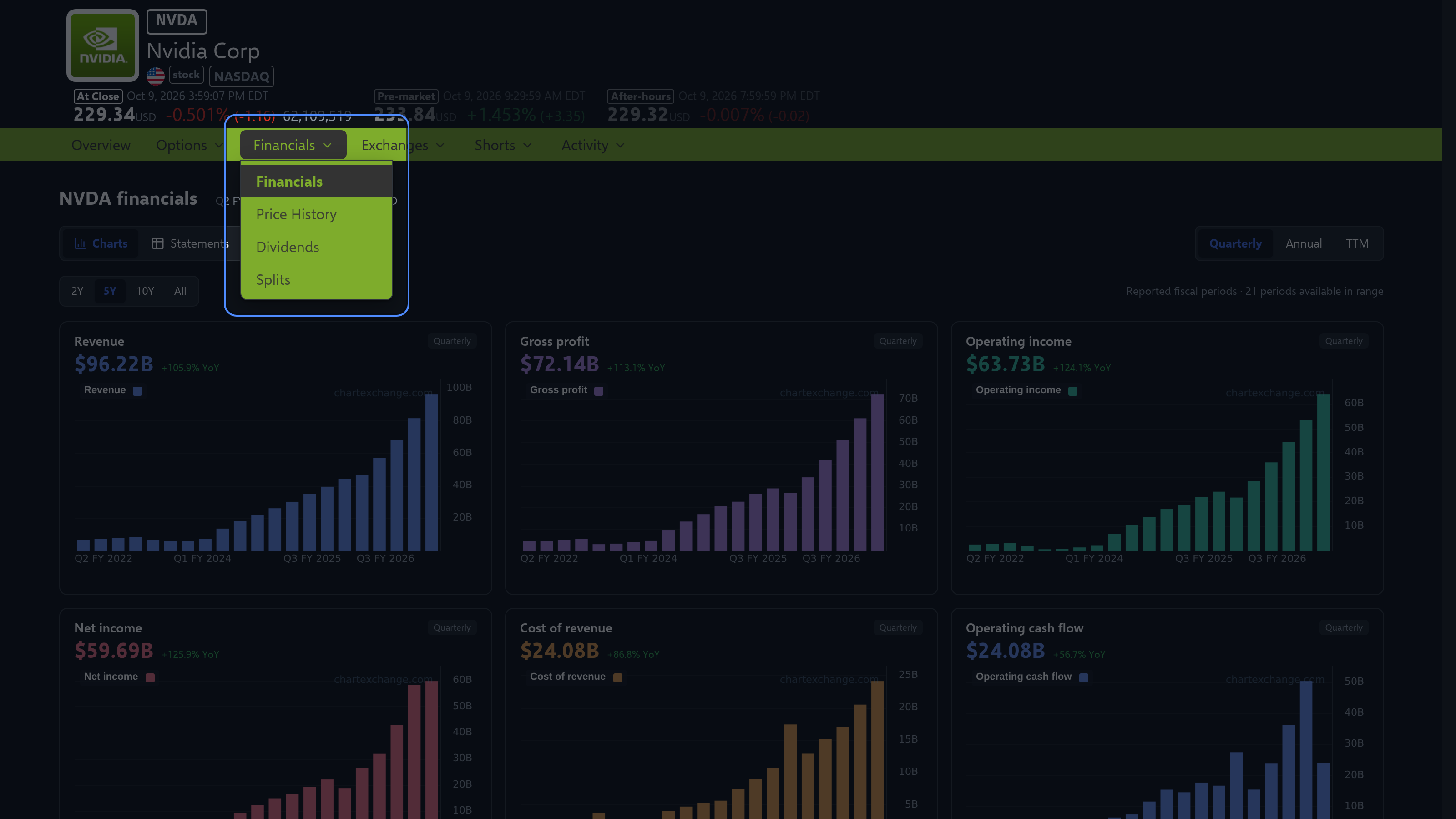 NVDA Company menu with Financials and Price History