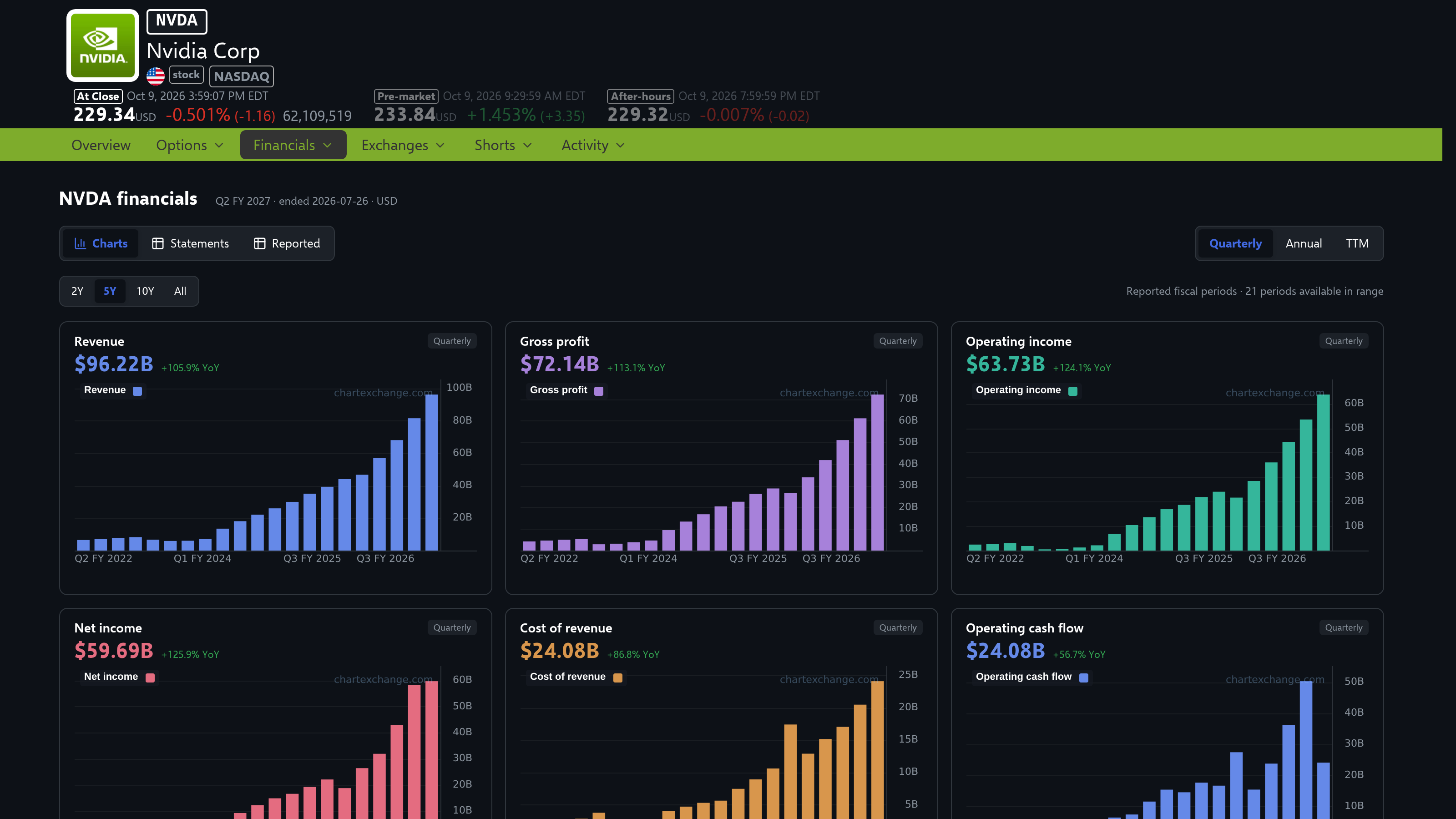 NVDA Financials with quarterly charts and financial view controls