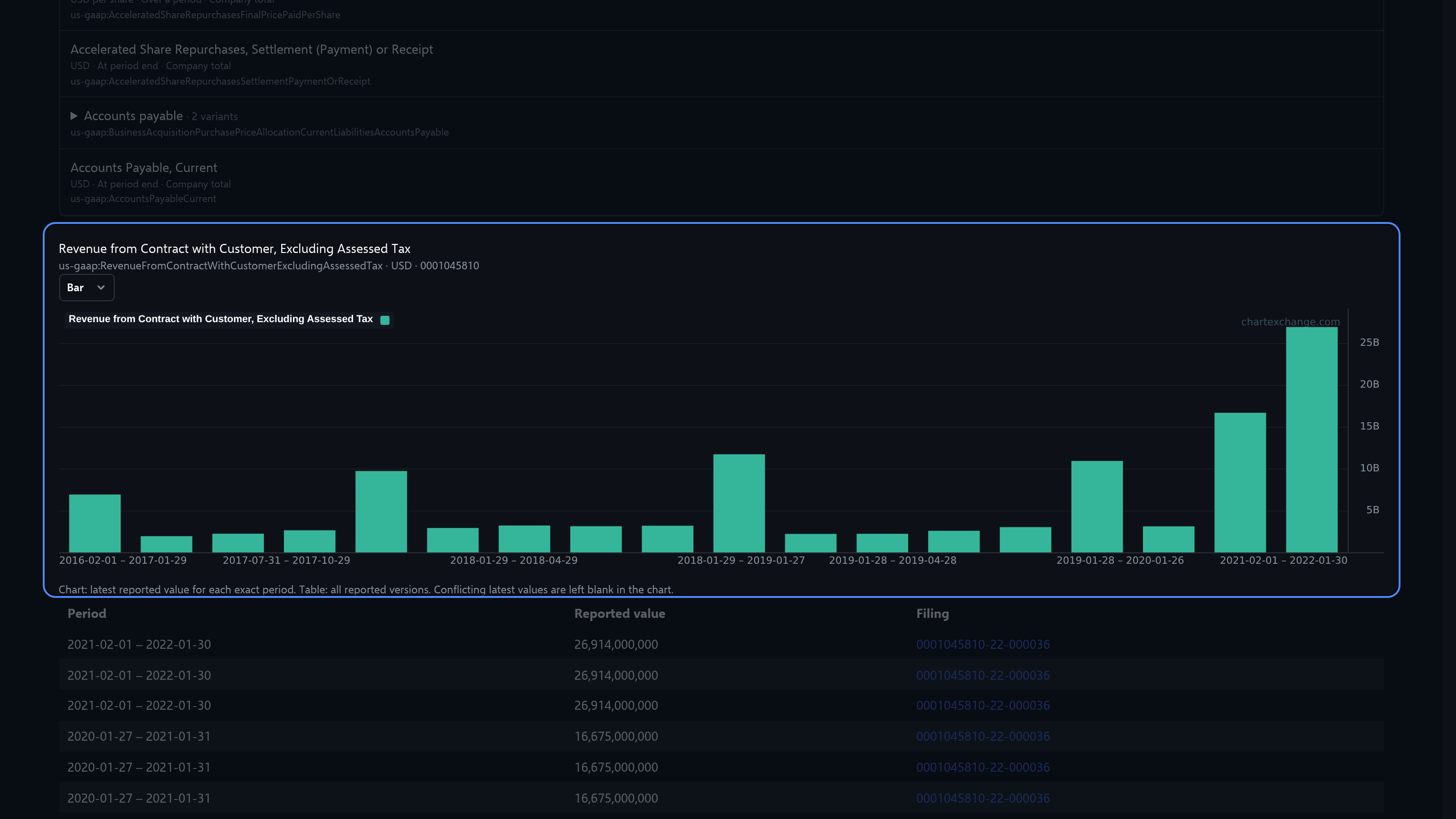 NVDA reported revenue chart opened through a selected-metric link