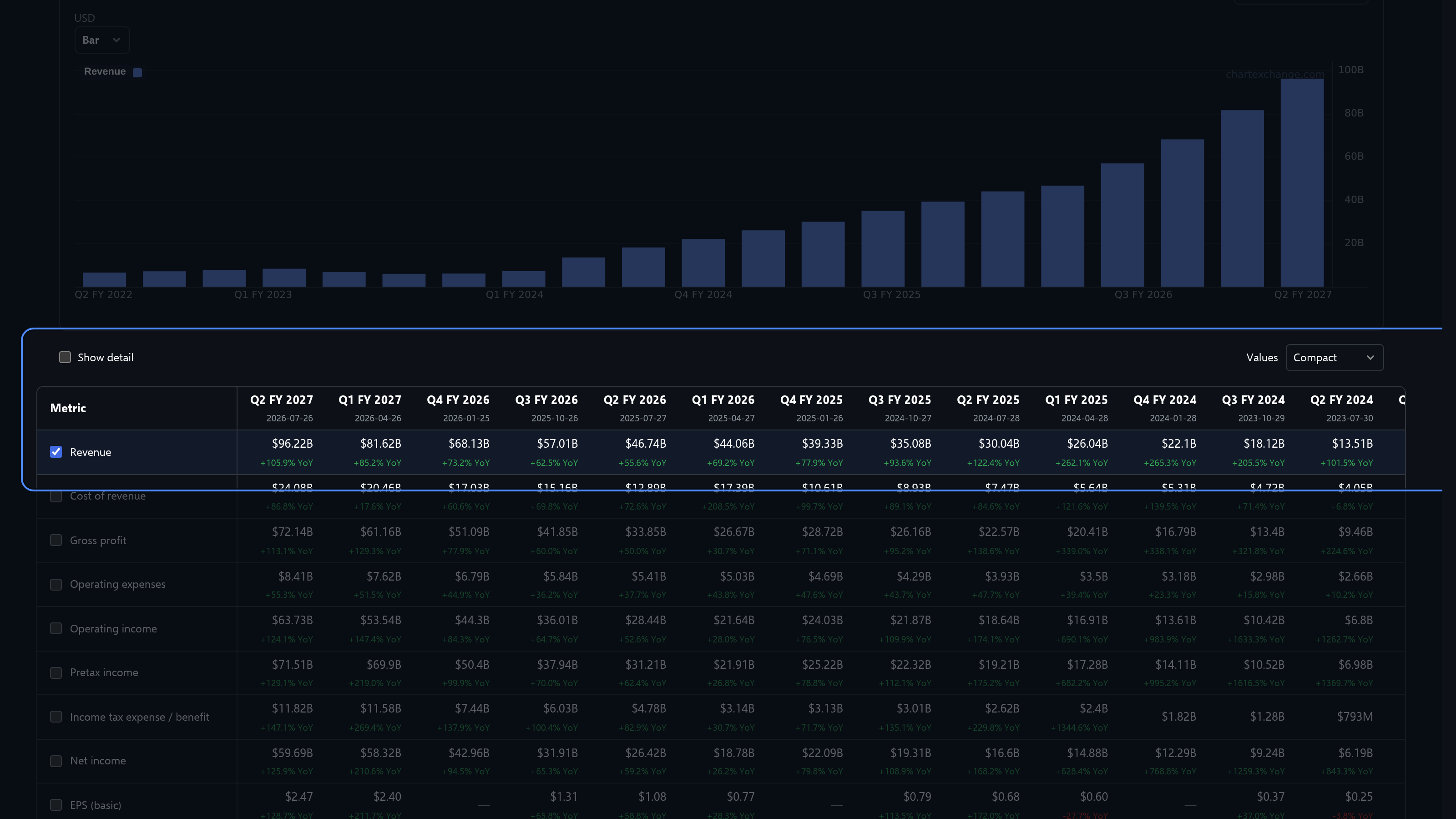 NVDA quarterly income statement with metrics and period columns