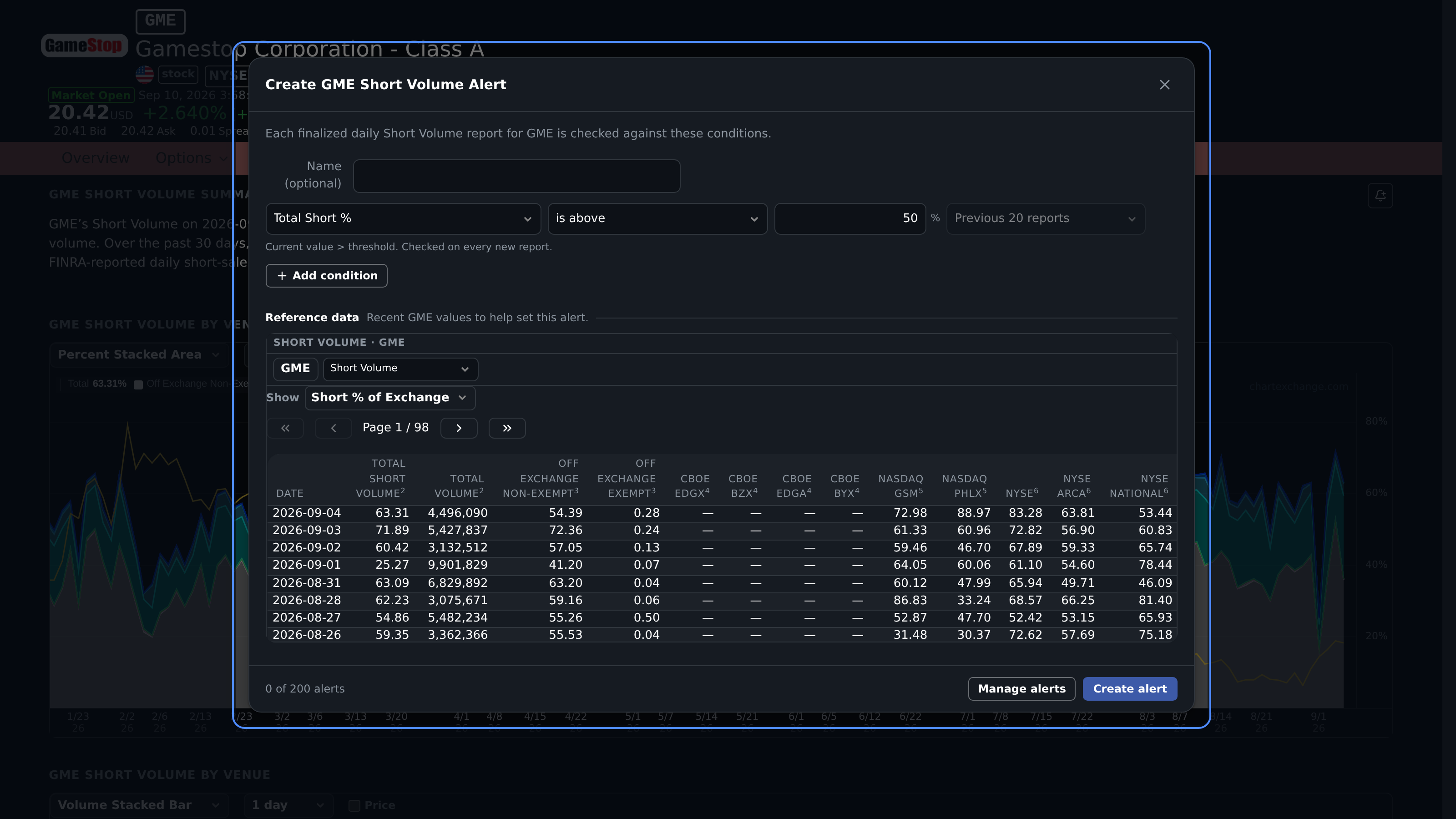 GME Short Volume alert with its metric, comparison, and threshold