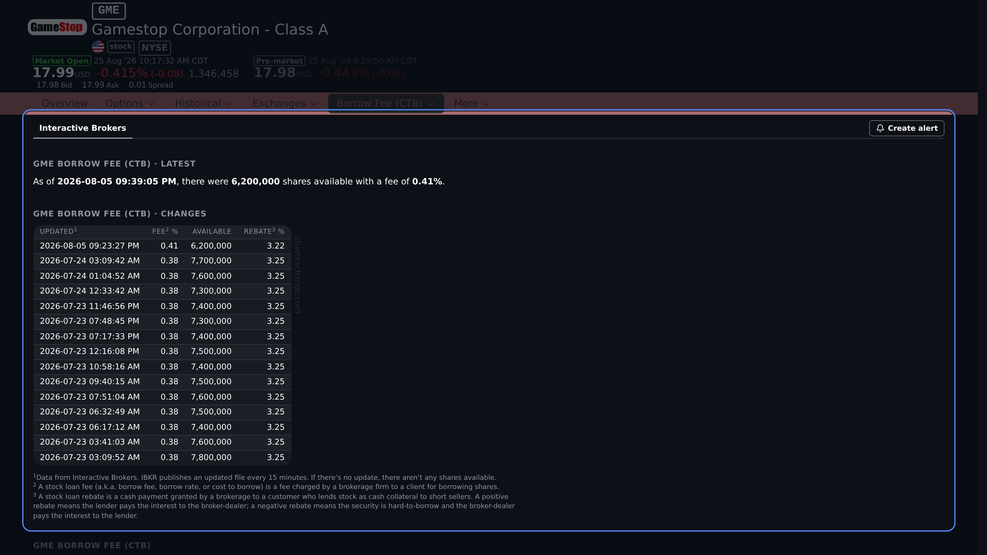 Interactive Brokers latest borrow fee and recent fee, availability, and rebate changes