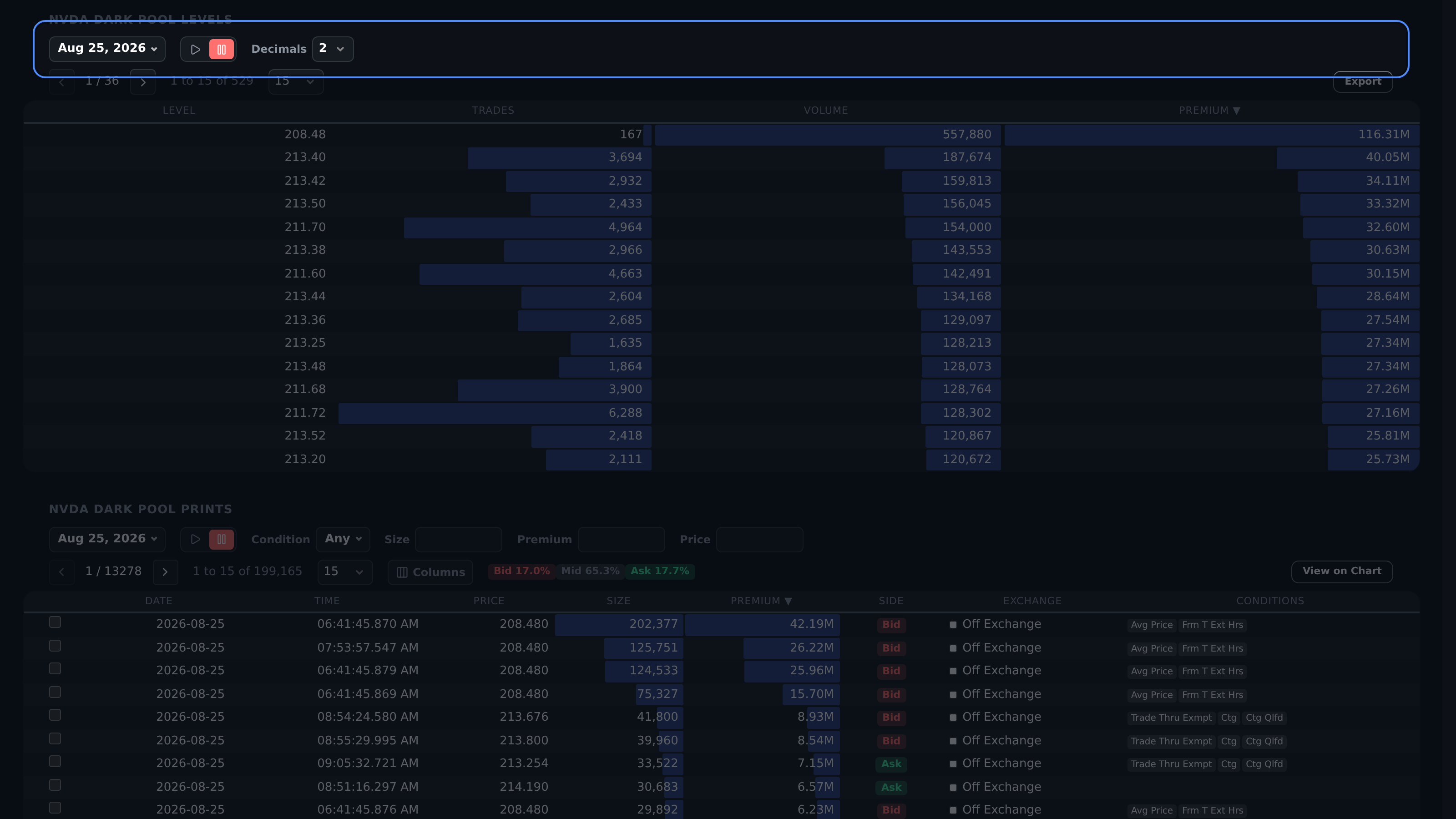 Dark Pool Levels date, decimal precision, row-count, and refresh controls